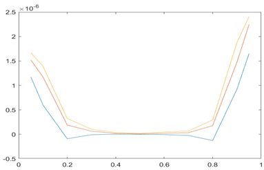 Jrfm 16 00038 i010 Jrfm 16 00038 i010