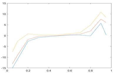 Jrfm 16 00038 i012 Jrfm 16 00038 i012