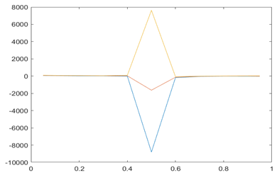 Jrfm 16 00038 i013 Jrfm 16 00038 i013