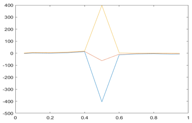 Jrfm 16 00038 i015 Jrfm 16 00038 i015