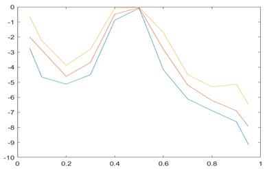 Jrfm 16 00038 i016 Jrfm 16 00038 i016