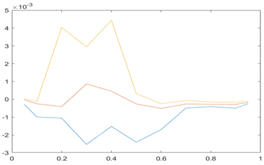 Jrfm 16 00038 i017 Jrfm 16 00038 i017