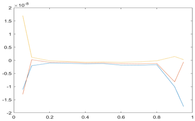 Jrfm 16 00038 i020 Jrfm 16 00038 i020