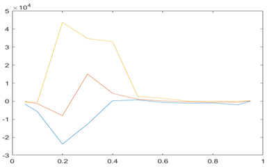 Jrfm 16 00038 i021 Jrfm 16 00038 i021
