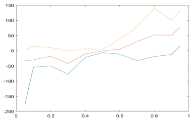 Jrfm 16 00038 i022 Jrfm 16 00038 i022
