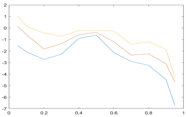 Jrfm 16 00038 i024 Jrfm 16 00038 i024