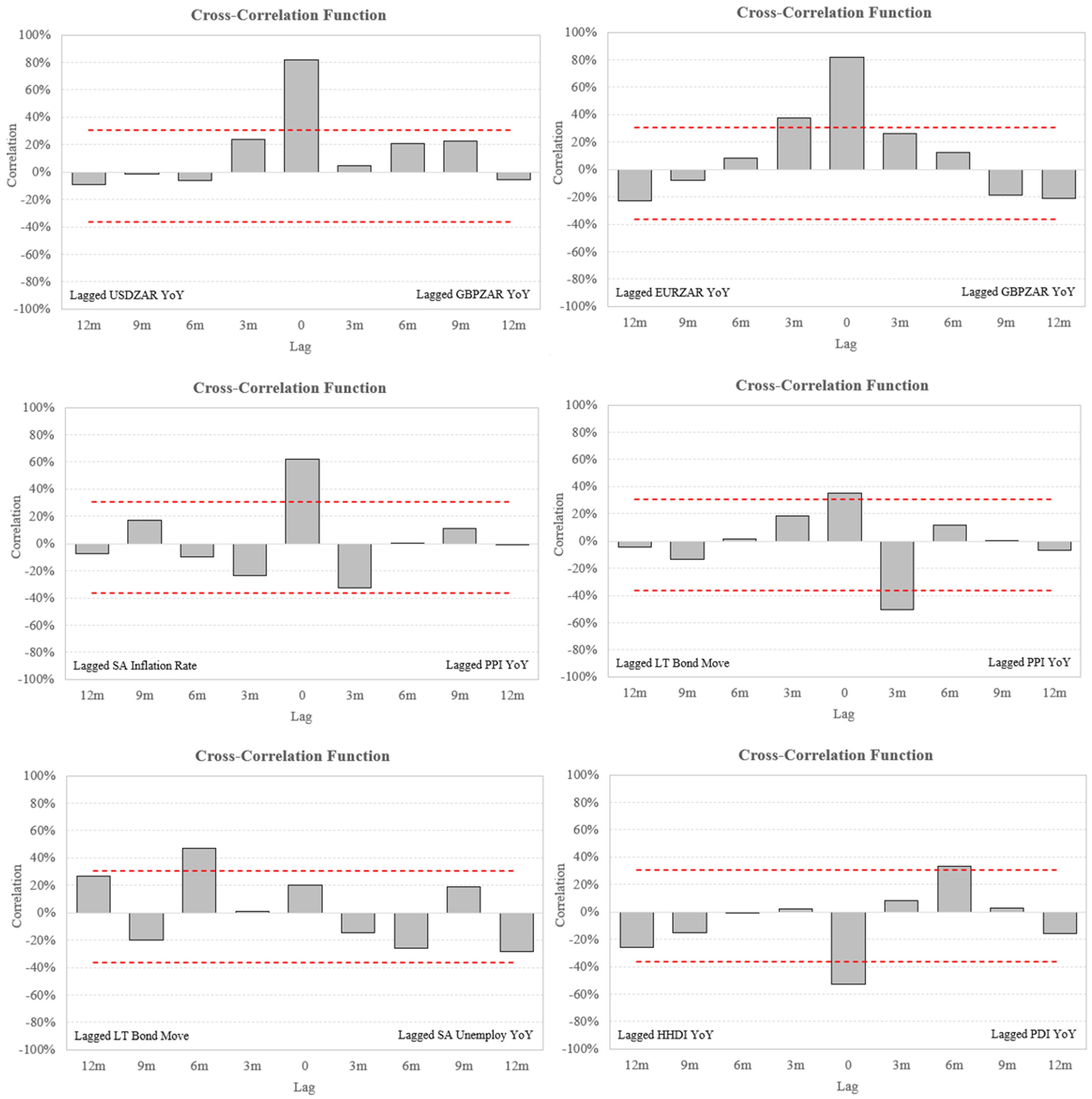 Jrfm 16 00047 g002 Jrfm 16 00047 g002