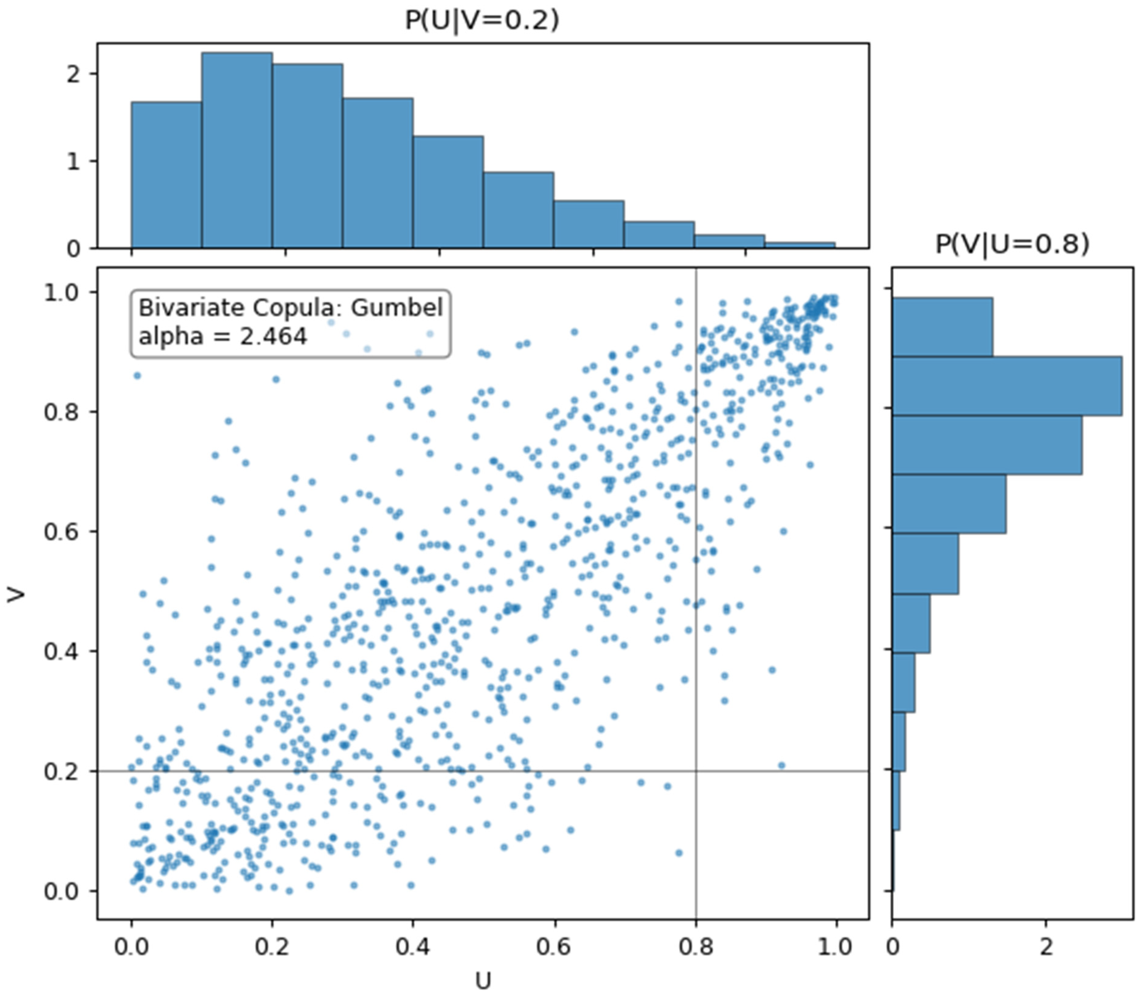 Jrfm 16 00047 g004 Jrfm 16 00047 g004