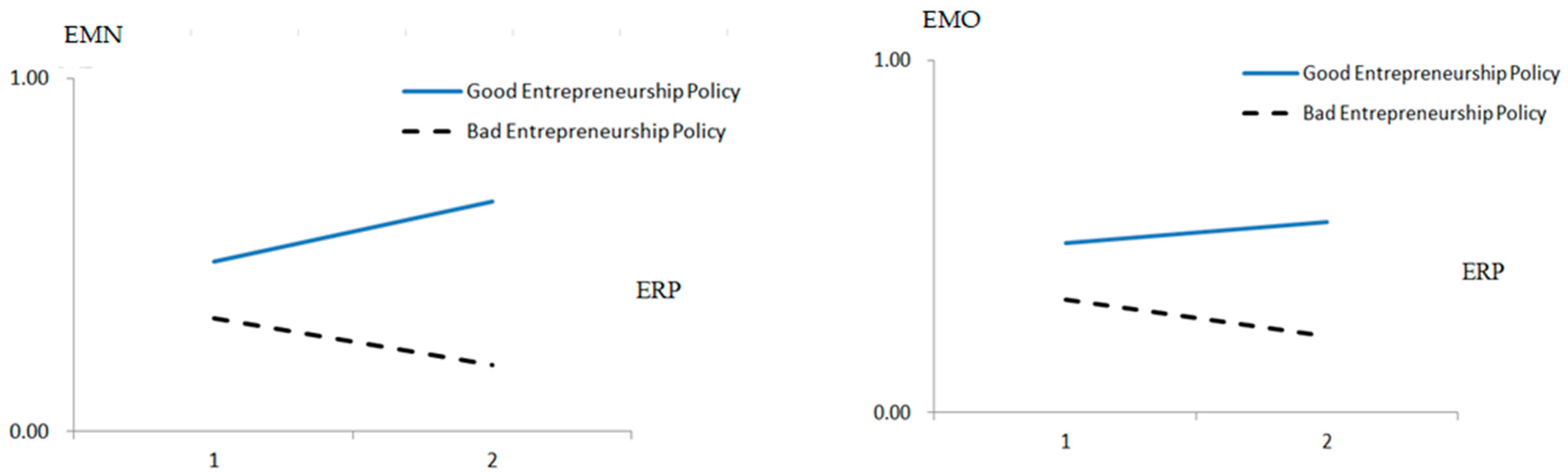 Jrfm 16 00048 g002 Jrfm 16 00048 g002