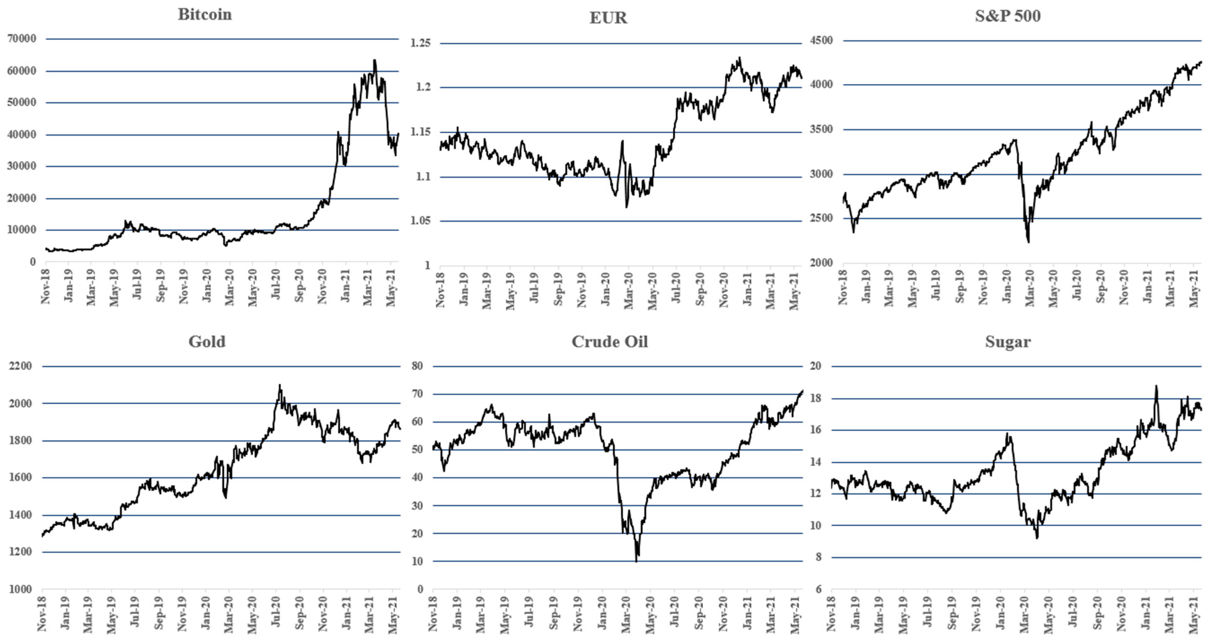 Jrfm 16 00050 g001 Jrfm 16 00050 g001