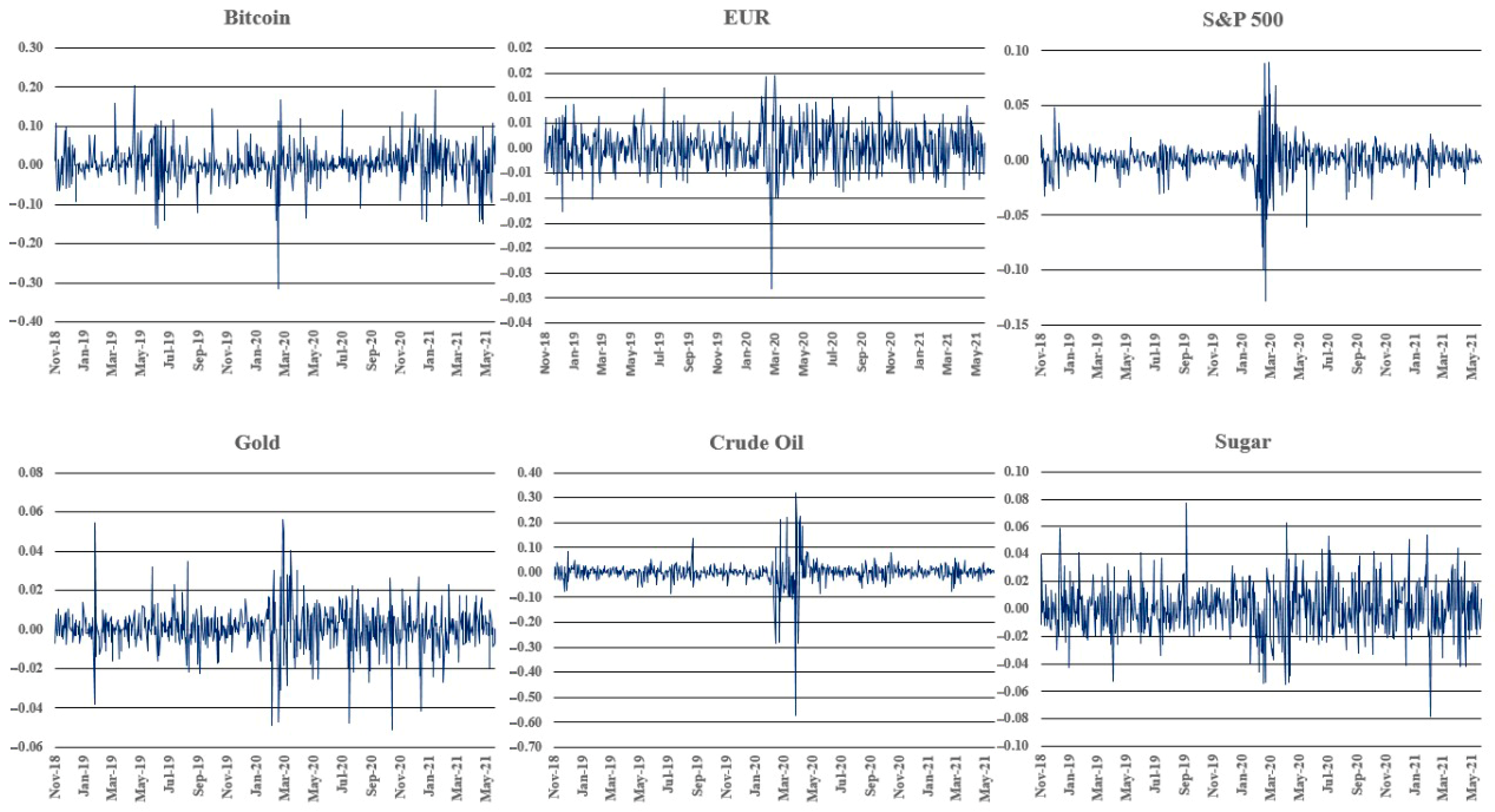 Jrfm 16 00050 g002 Jrfm 16 00050 g002