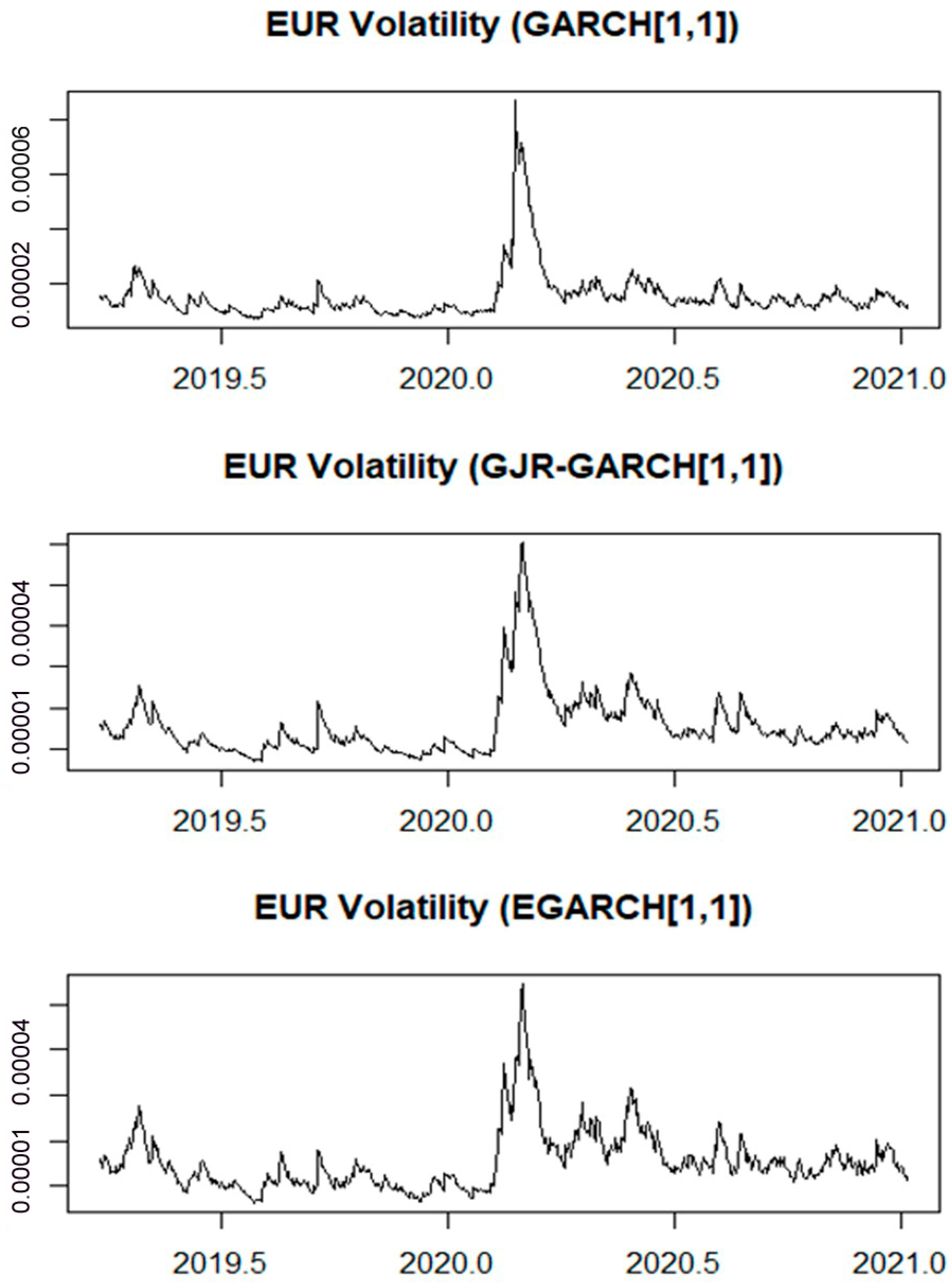 Jrfm 16 00050 g0a2 Jrfm 16 00050 g0a2