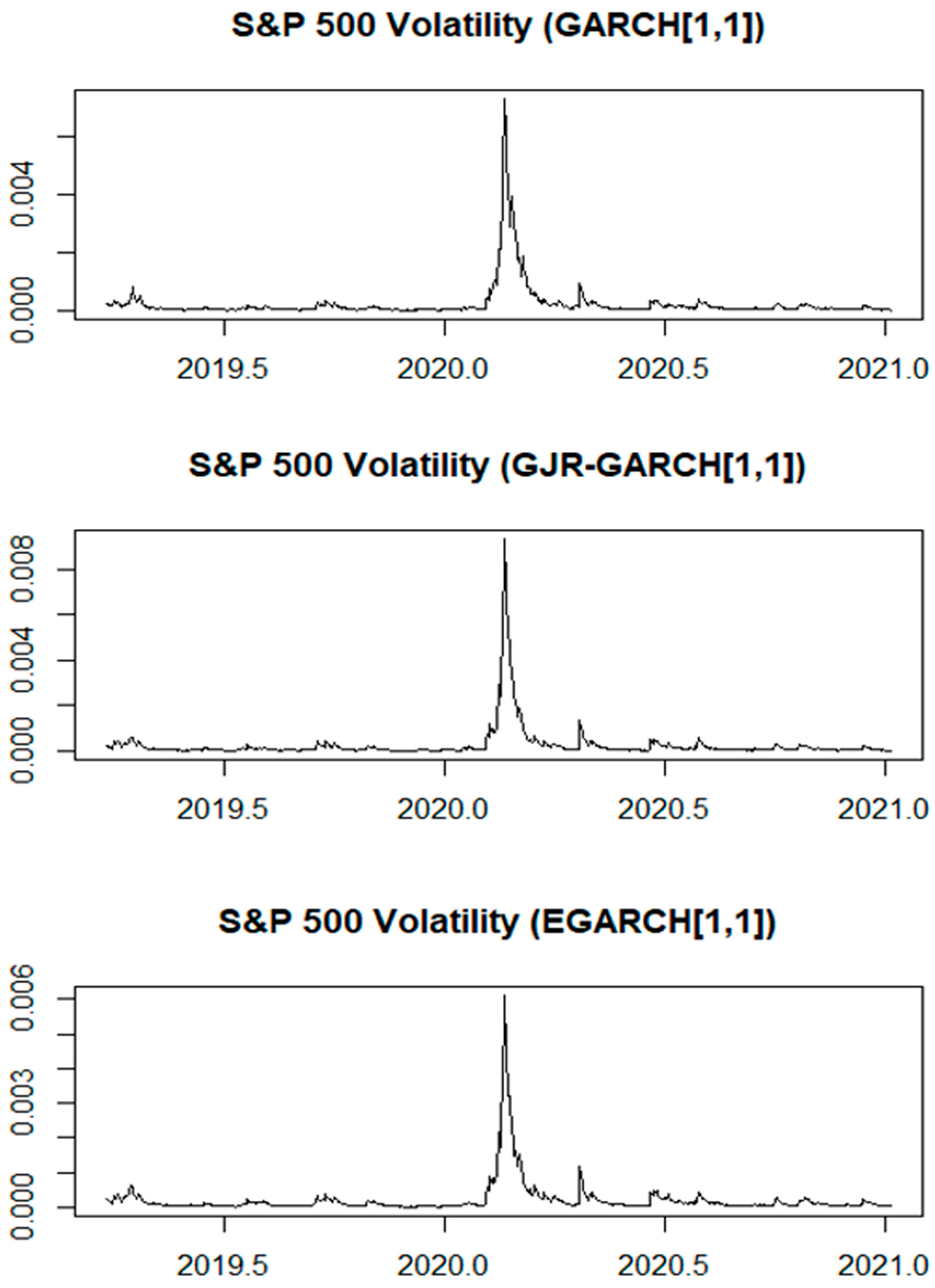 Jrfm 16 00050 g0a3 Jrfm 16 00050 g0a3