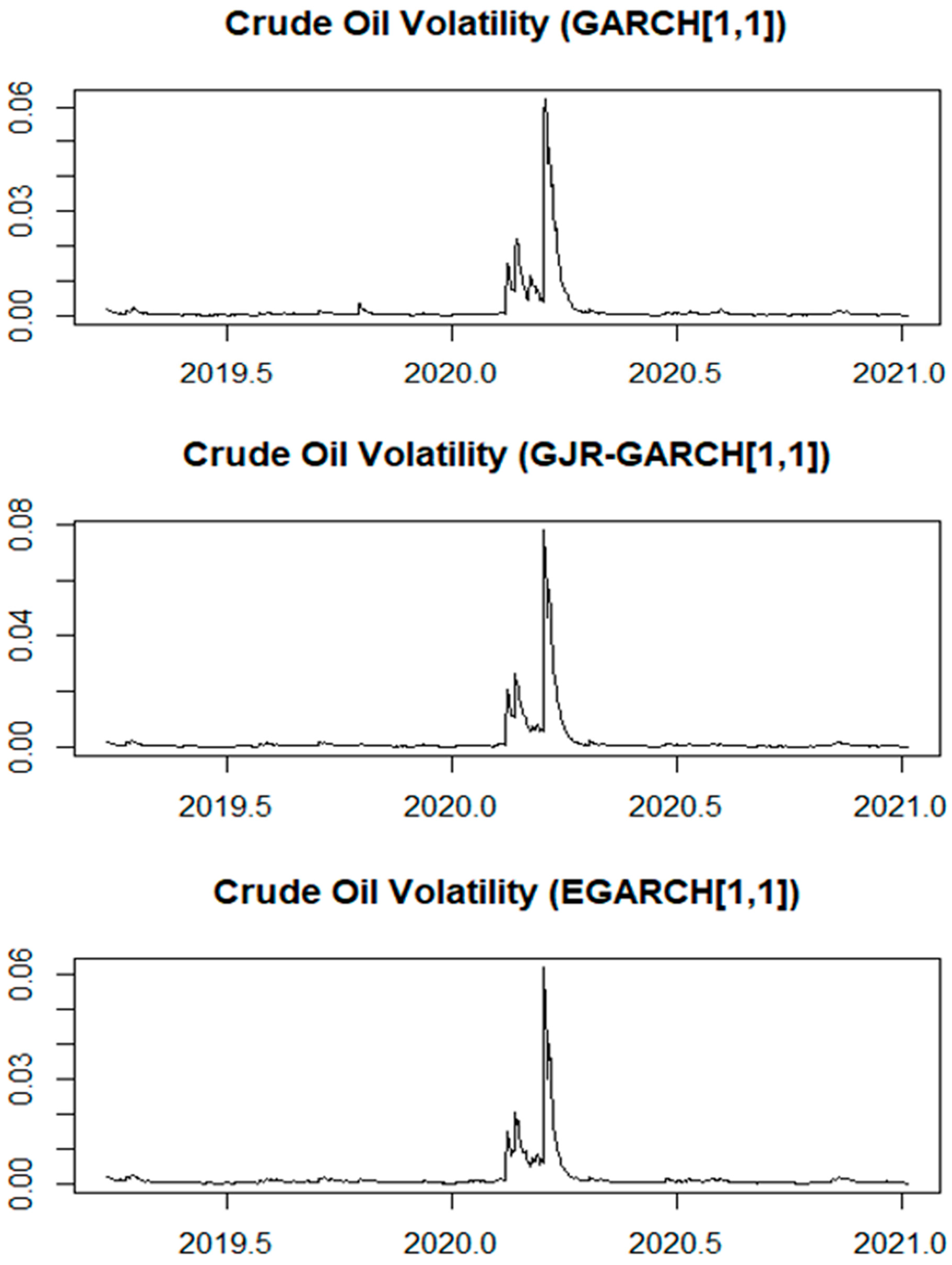 Jrfm 16 00050 g0a5 Jrfm 16 00050 g0a5