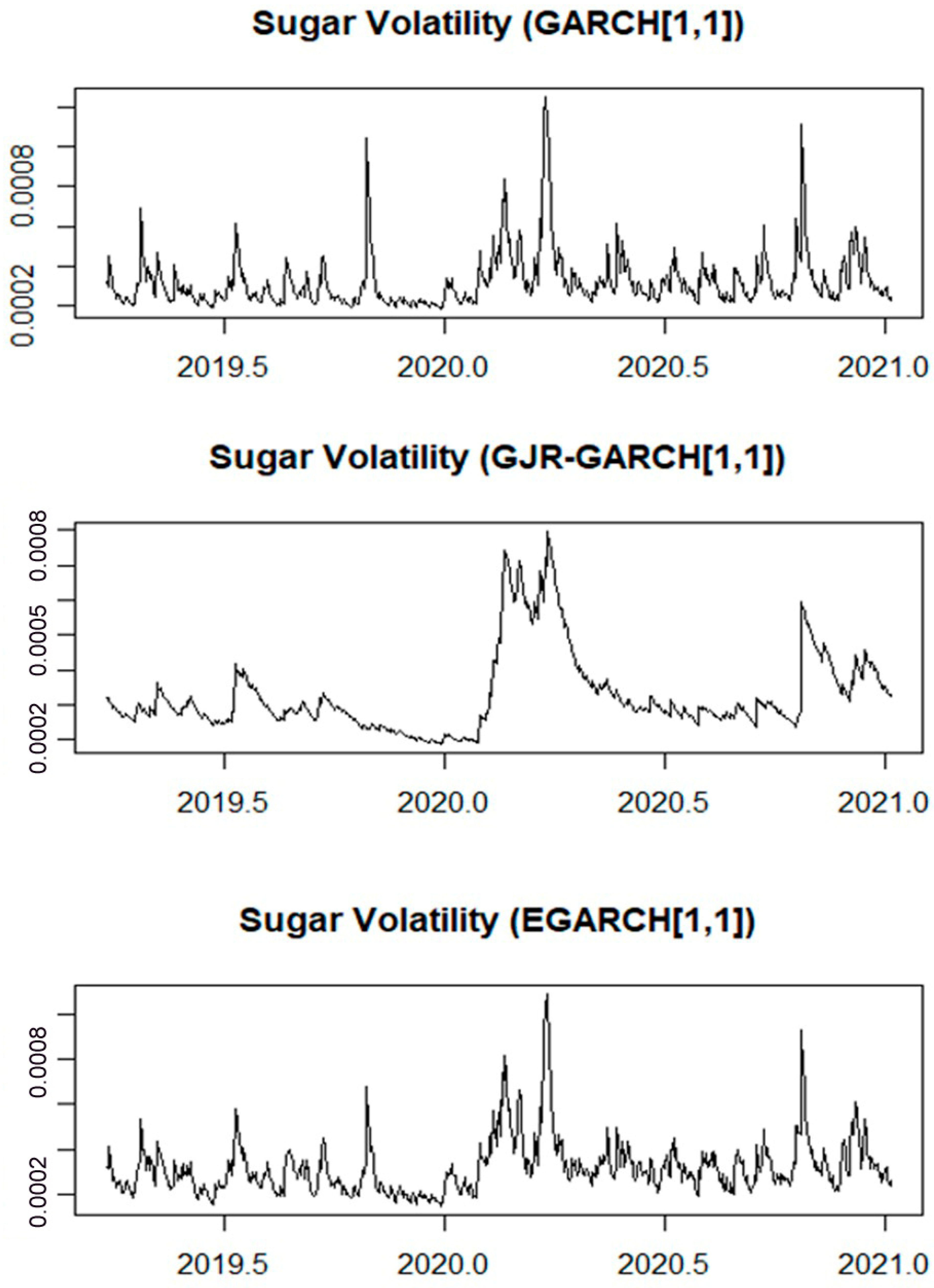 Jrfm 16 00050 g0a6 Jrfm 16 00050 g0a6