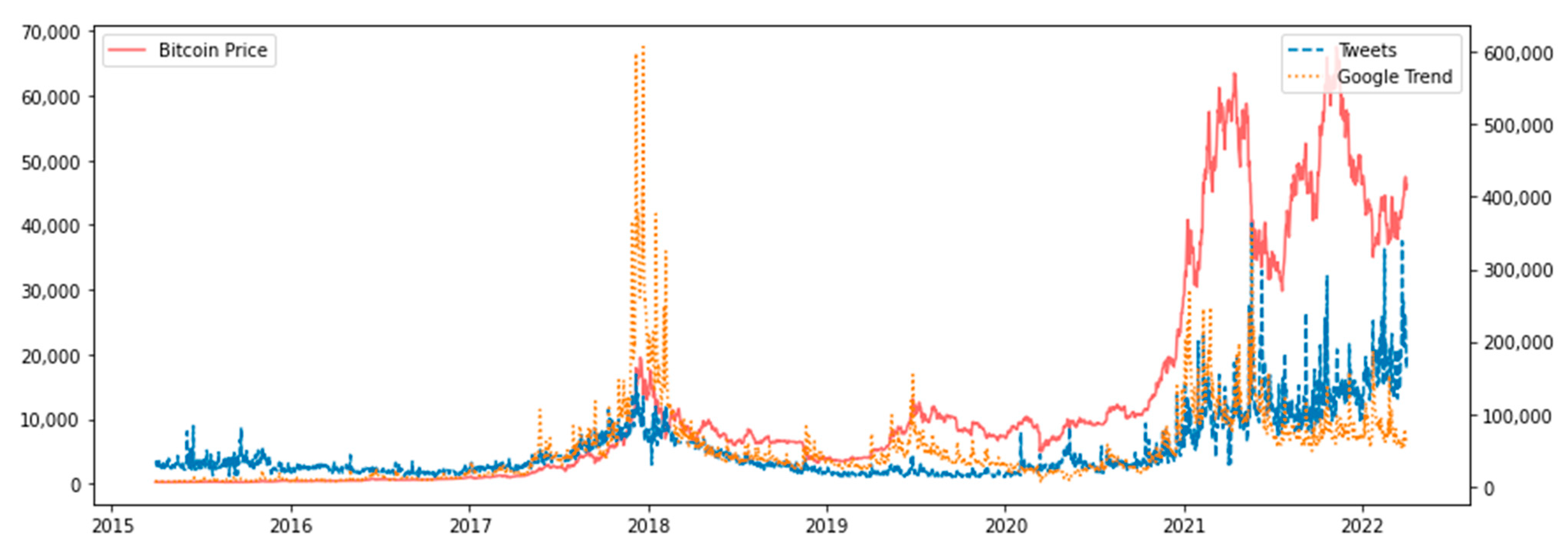 Analysis of Bitcoin Price Prediction Using Machine Learning