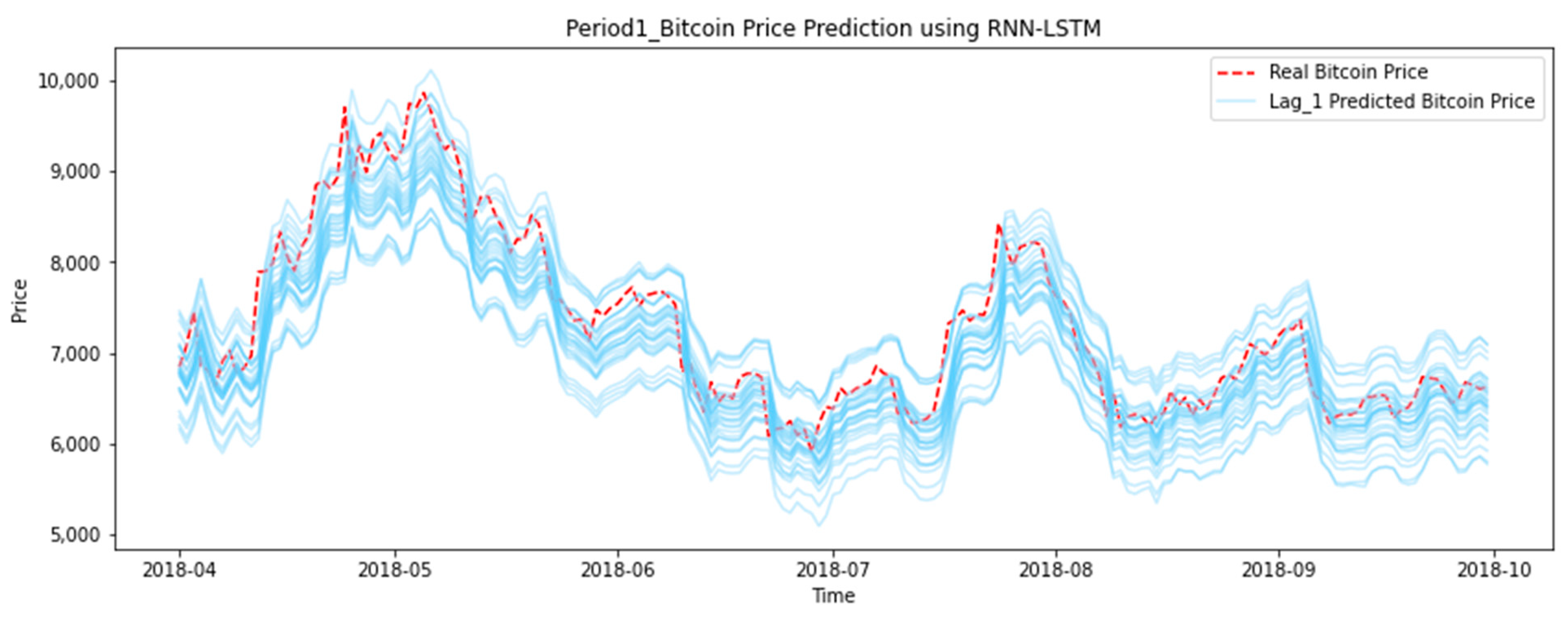 bitcoin Is Bound To Make An Impact In Your Business