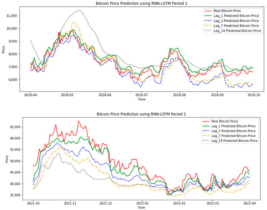 Analysis of Bitcoin Price Prediction Using Machine Learning