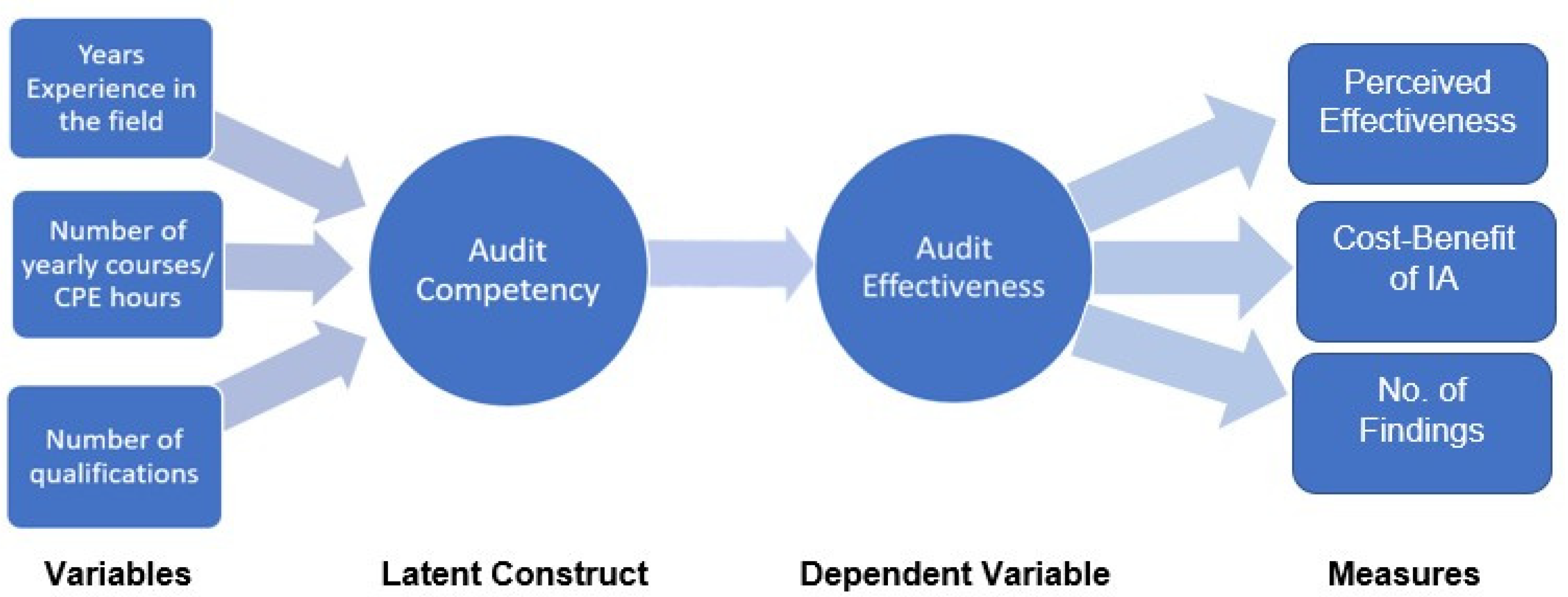 Exception Handling Process and Internal Audit – Risk and Control: Ideas for  a better tomorrow