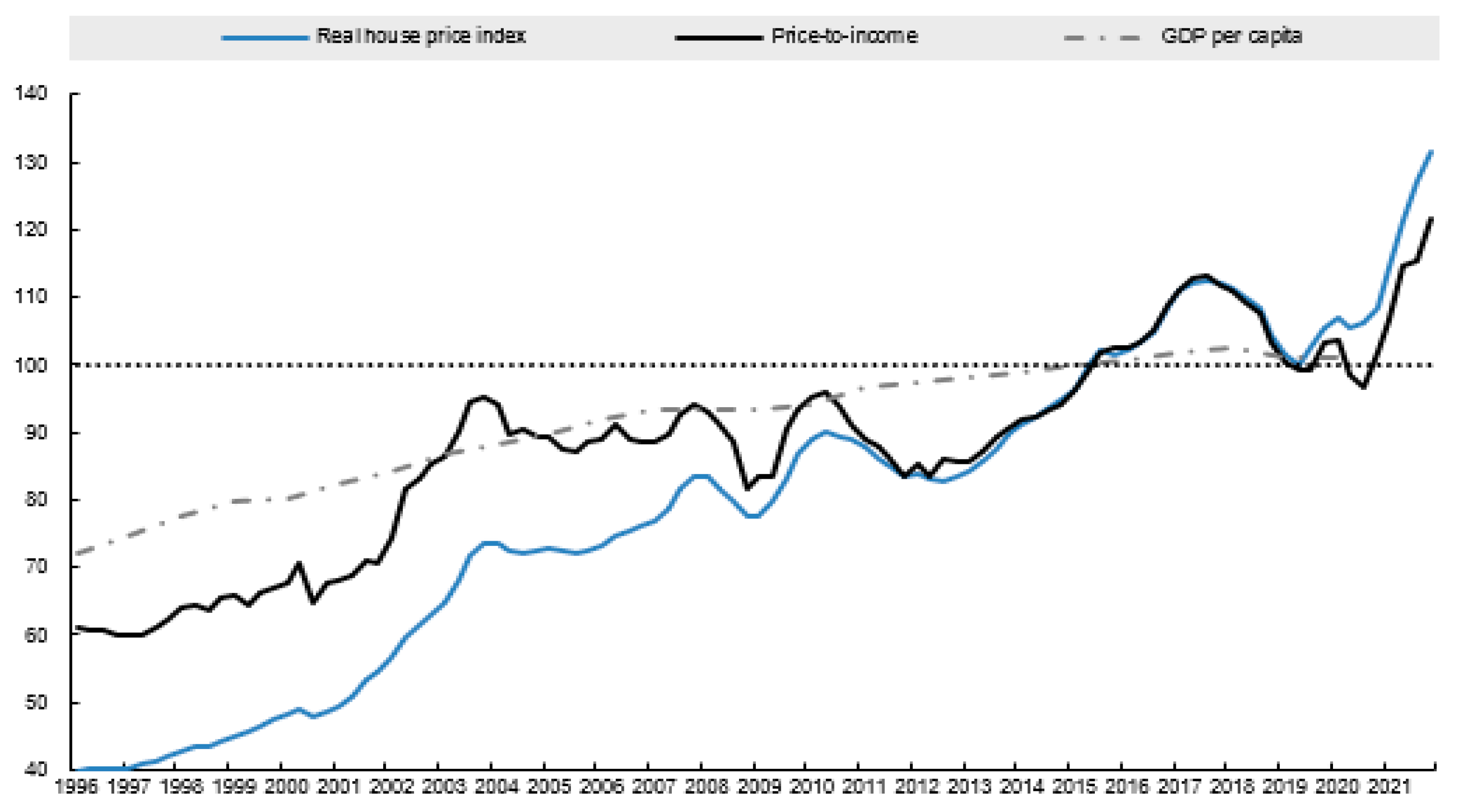 JRFM Free FullText Housing Price and Interest Rate Hike A Tale of Five Cities in Australia