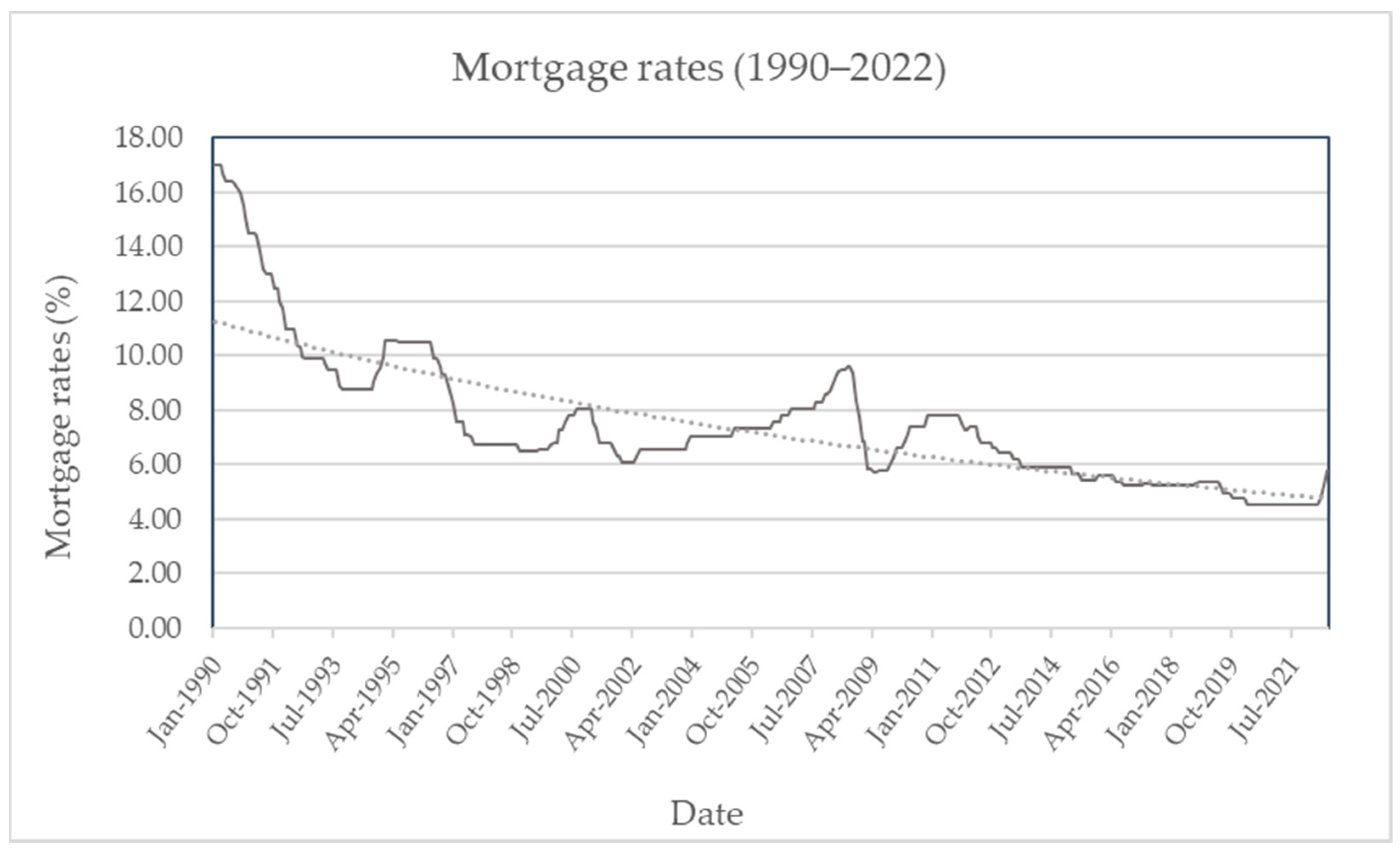 Interest Rates 2024 Corry Doralyn