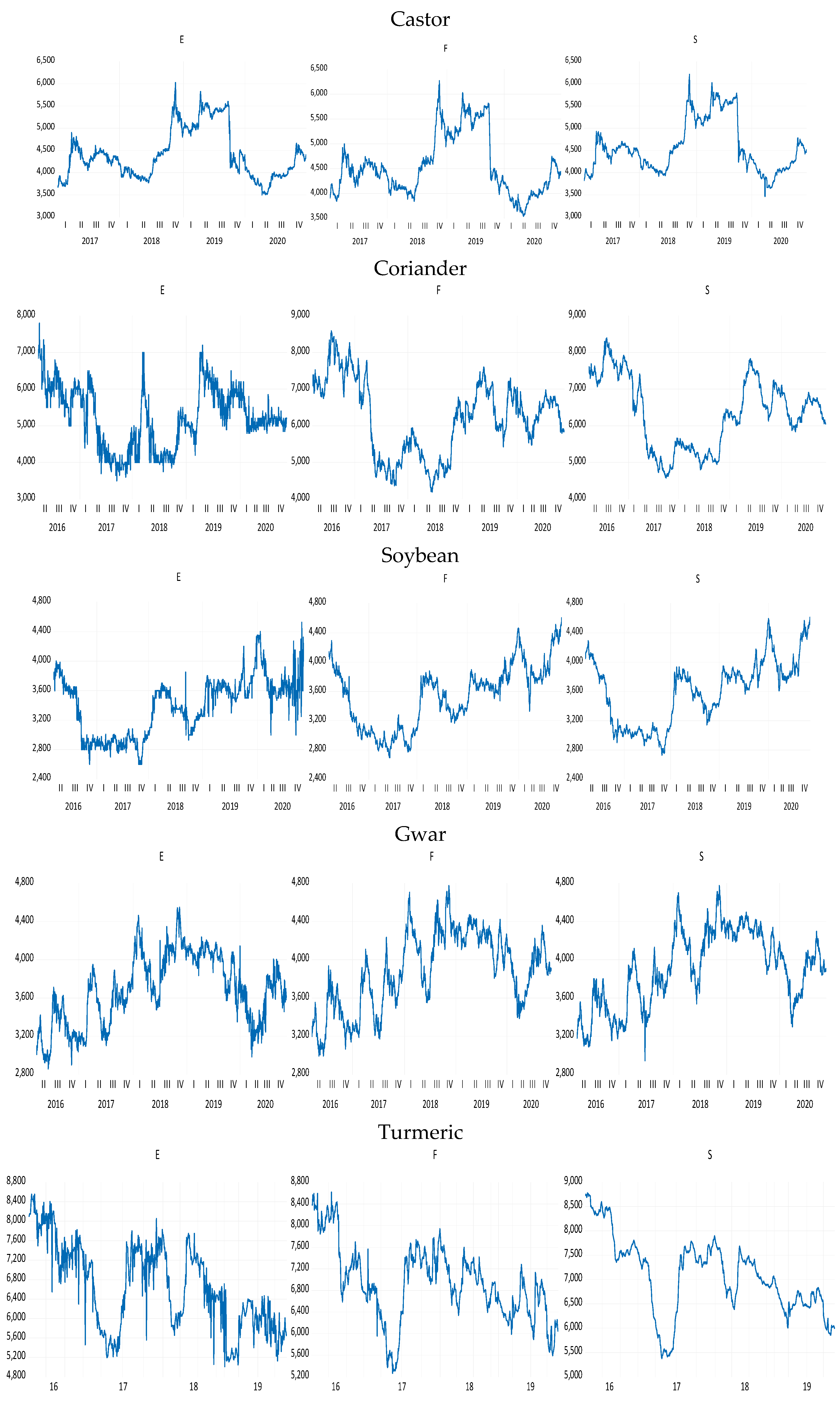 Jrfm 16 00062 g0a1a Jrfm 16 00062 g0a1a