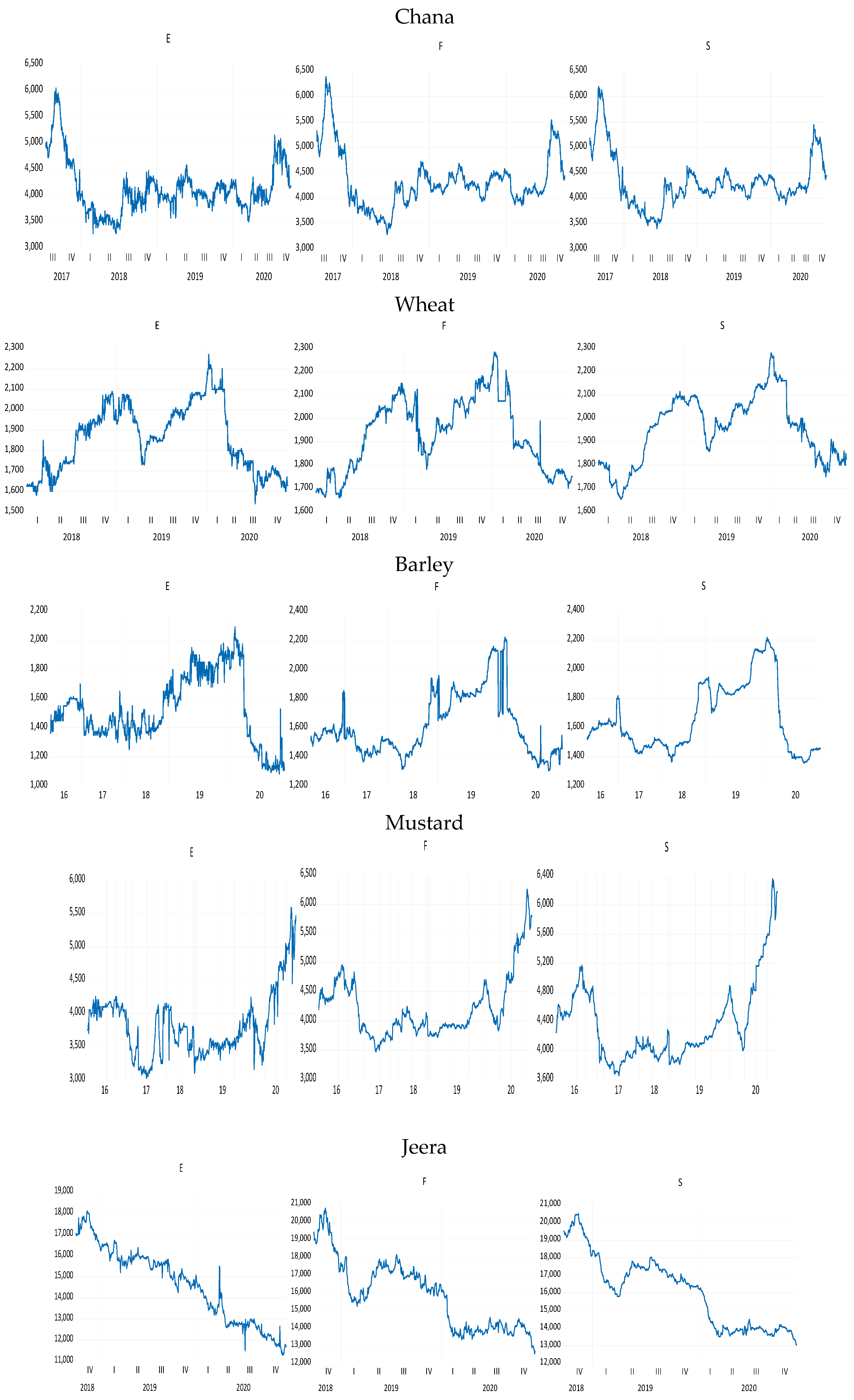 Jrfm 16 00062 g0a1b Jrfm 16 00062 g0a1b