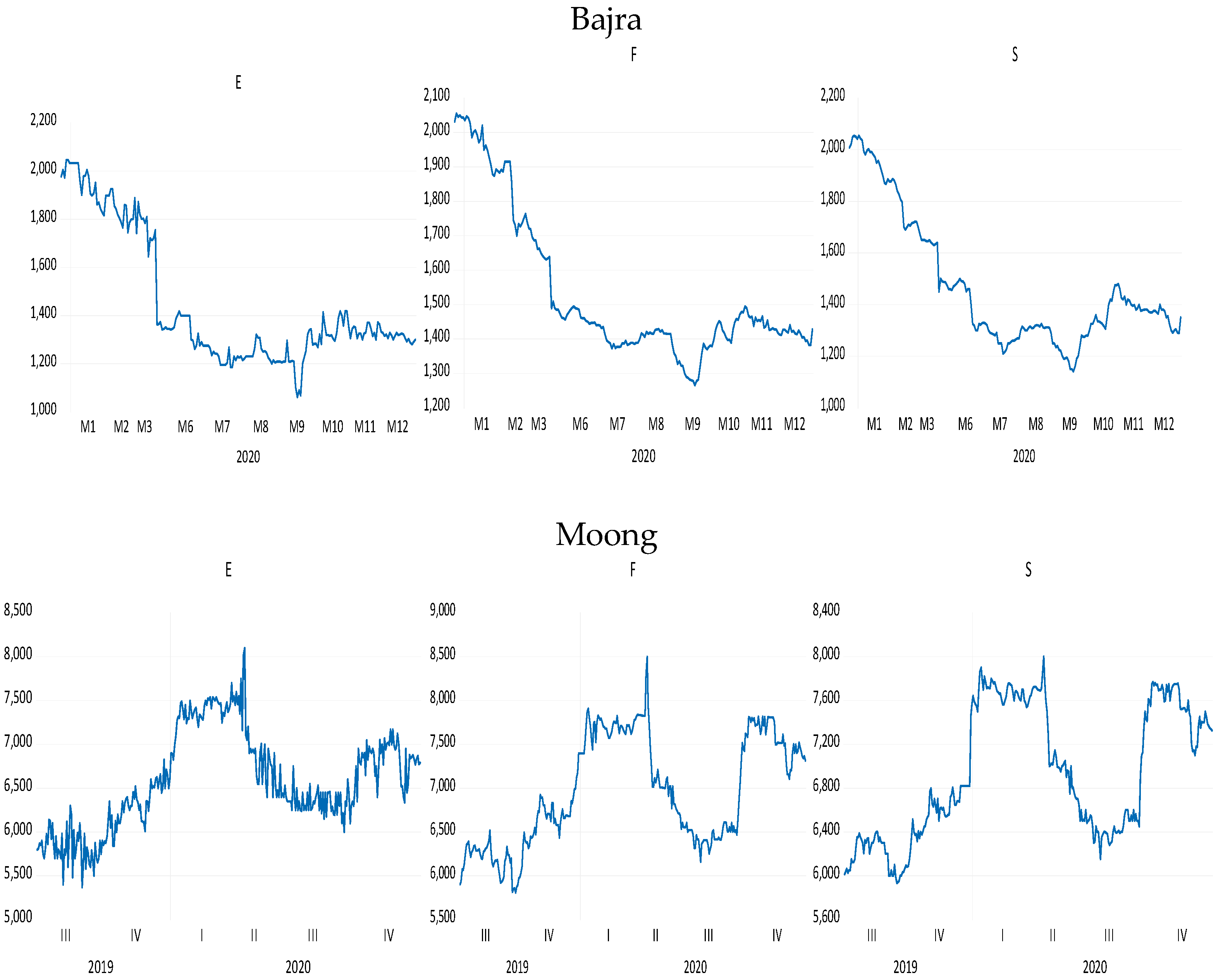 Jrfm 16 00062 g0a1c Jrfm 16 00062 g0a1c