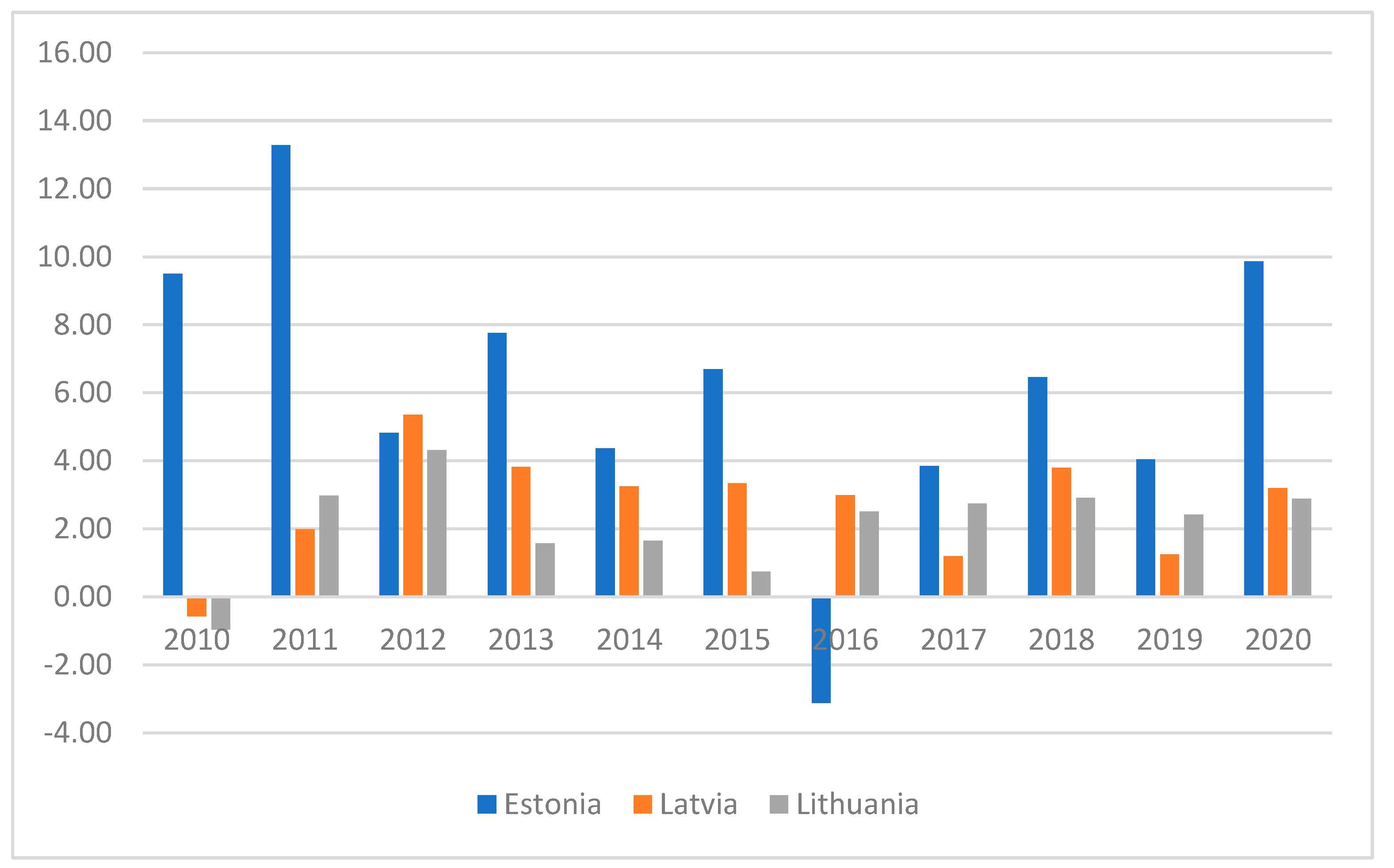 Jrfm 16 00063 g003 Jrfm 16 00063 g003