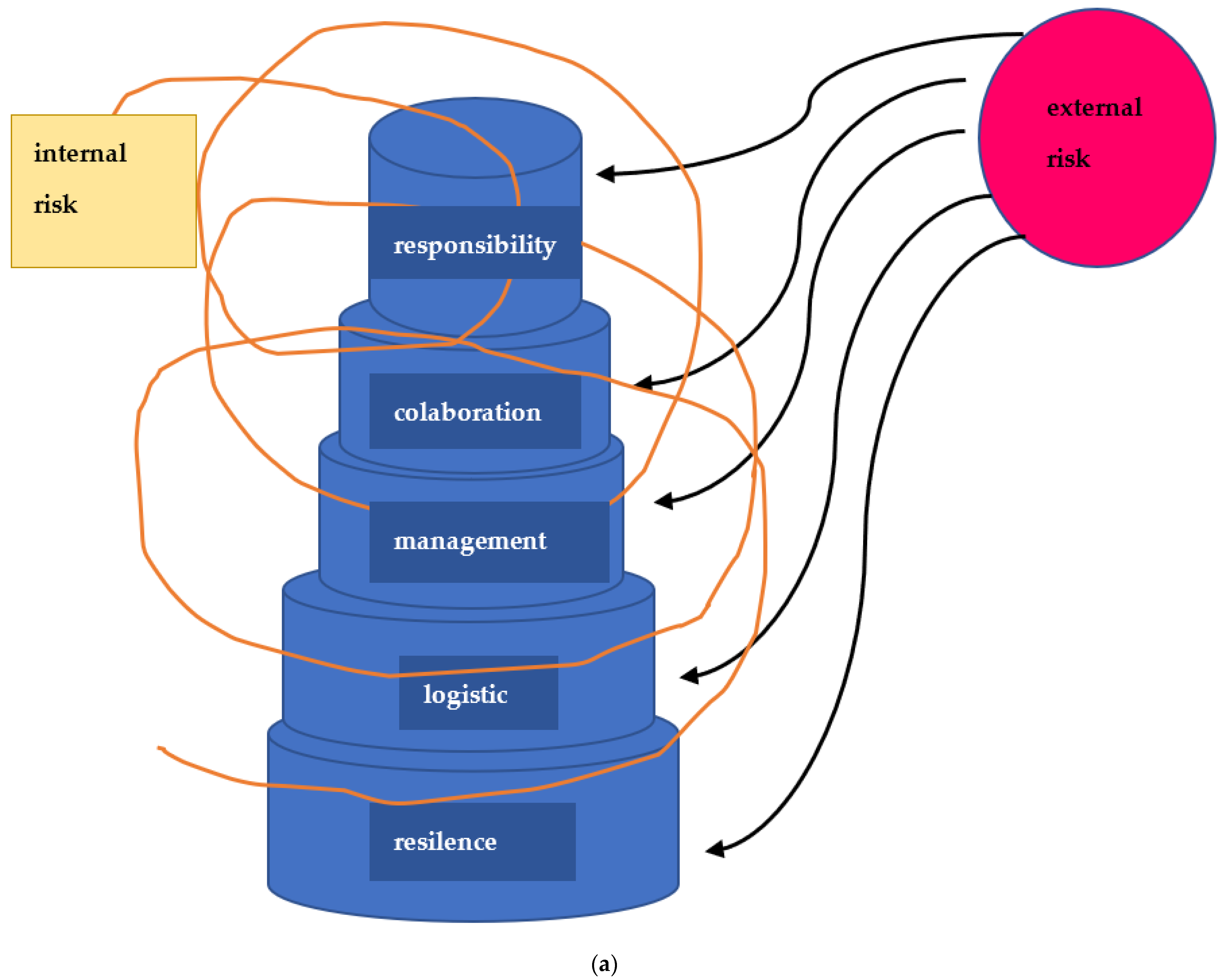 Jrfm 16 00071 g002a Jrfm 16 00071 g002a