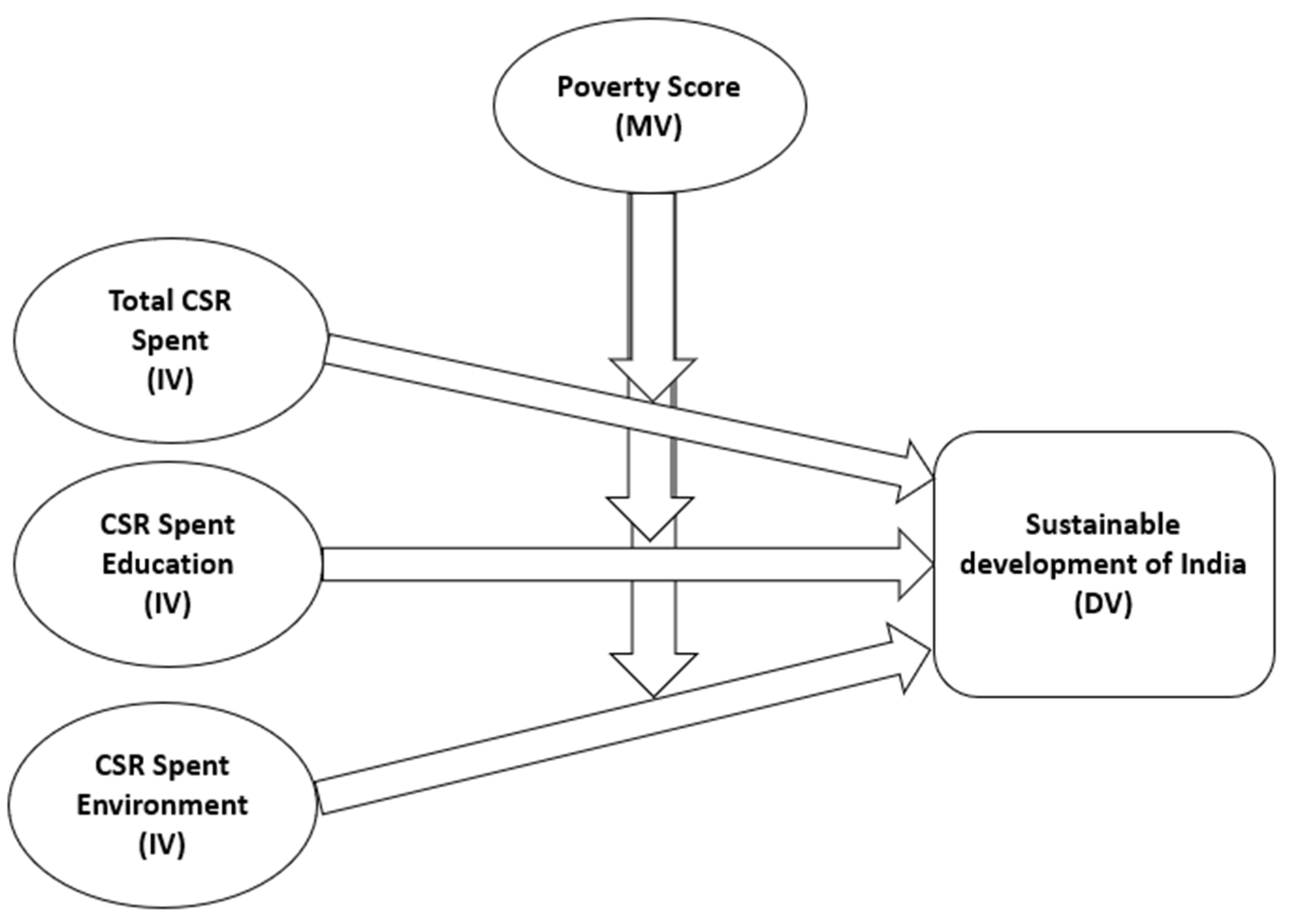 Jrfm 16 00090 g001 Jrfm 16 00090 g001