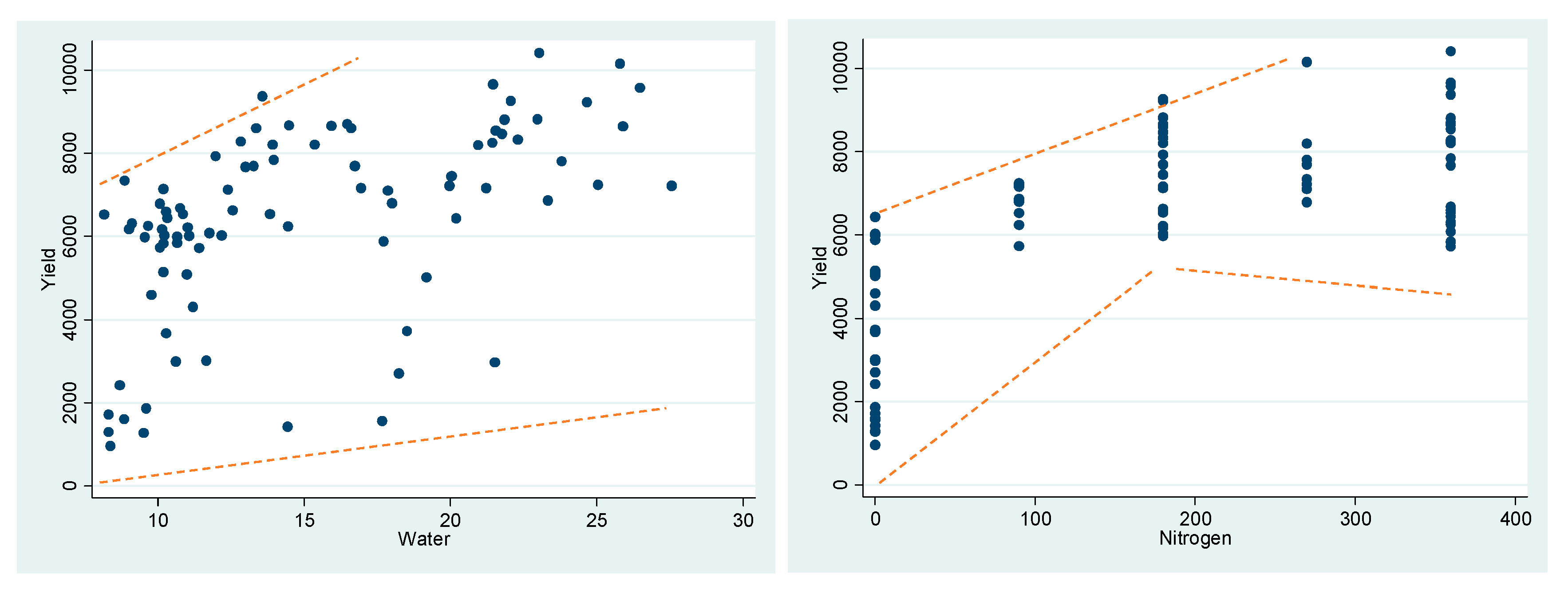 Jrfm 16 00100 g002 550