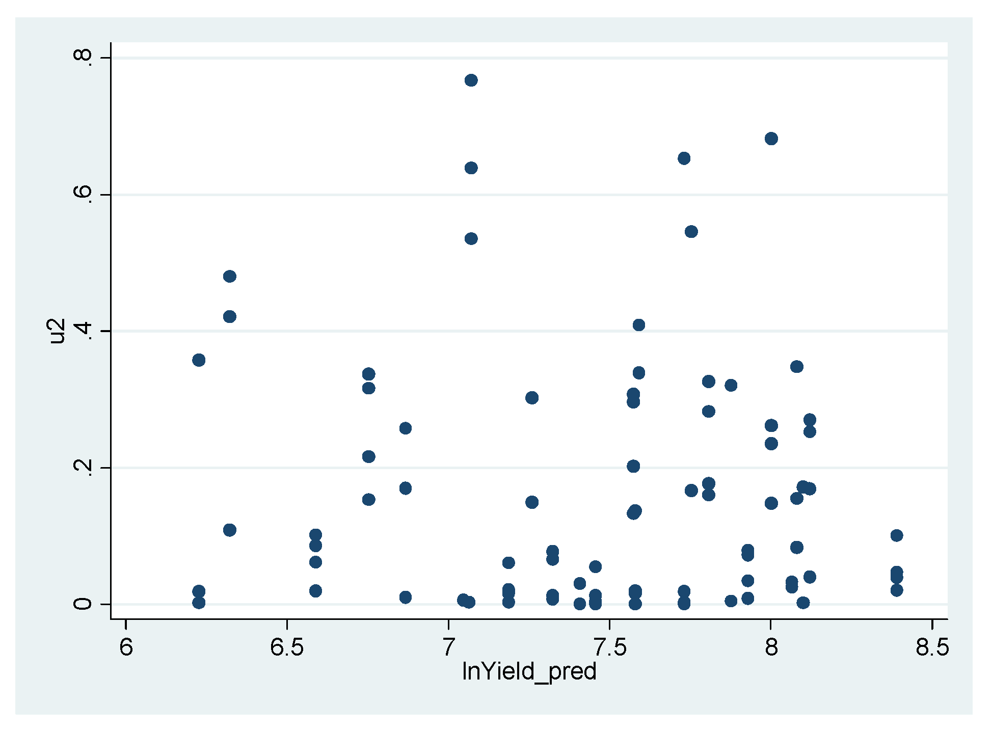 Jrfm 16 00100 g0a2 550