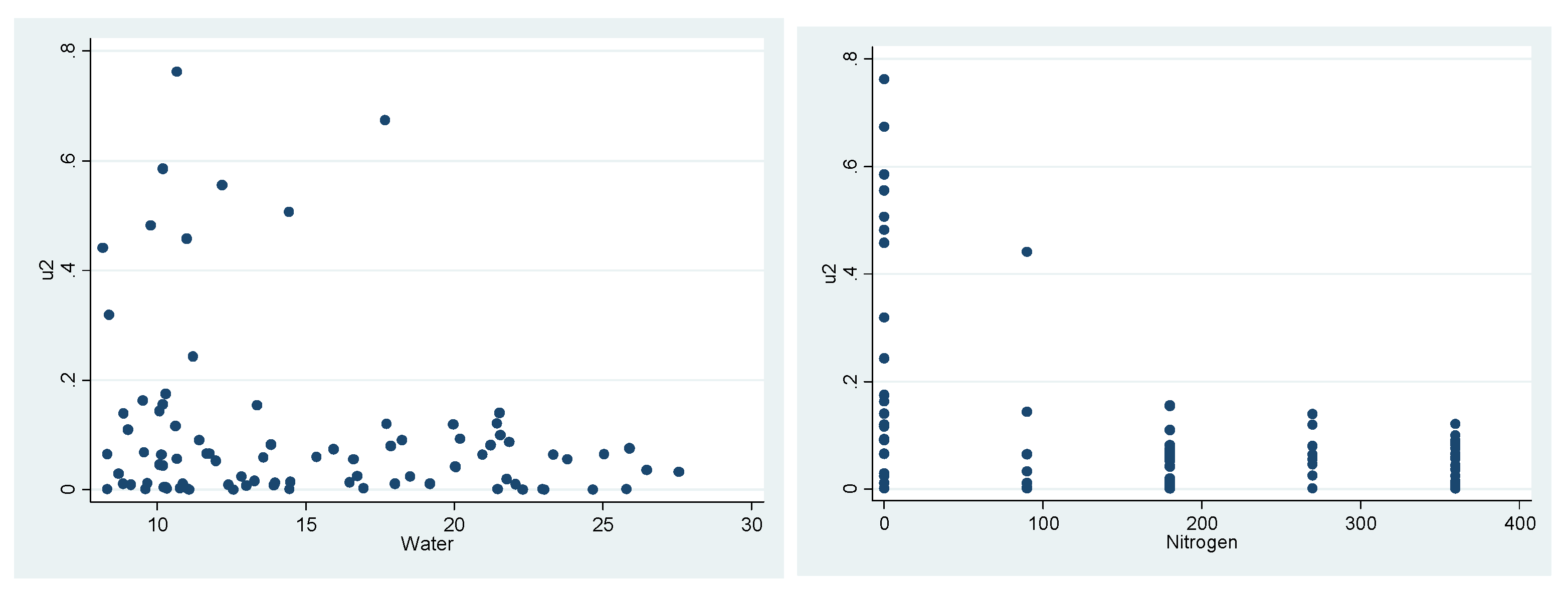 Jrfm 16 00100 g0a3 550