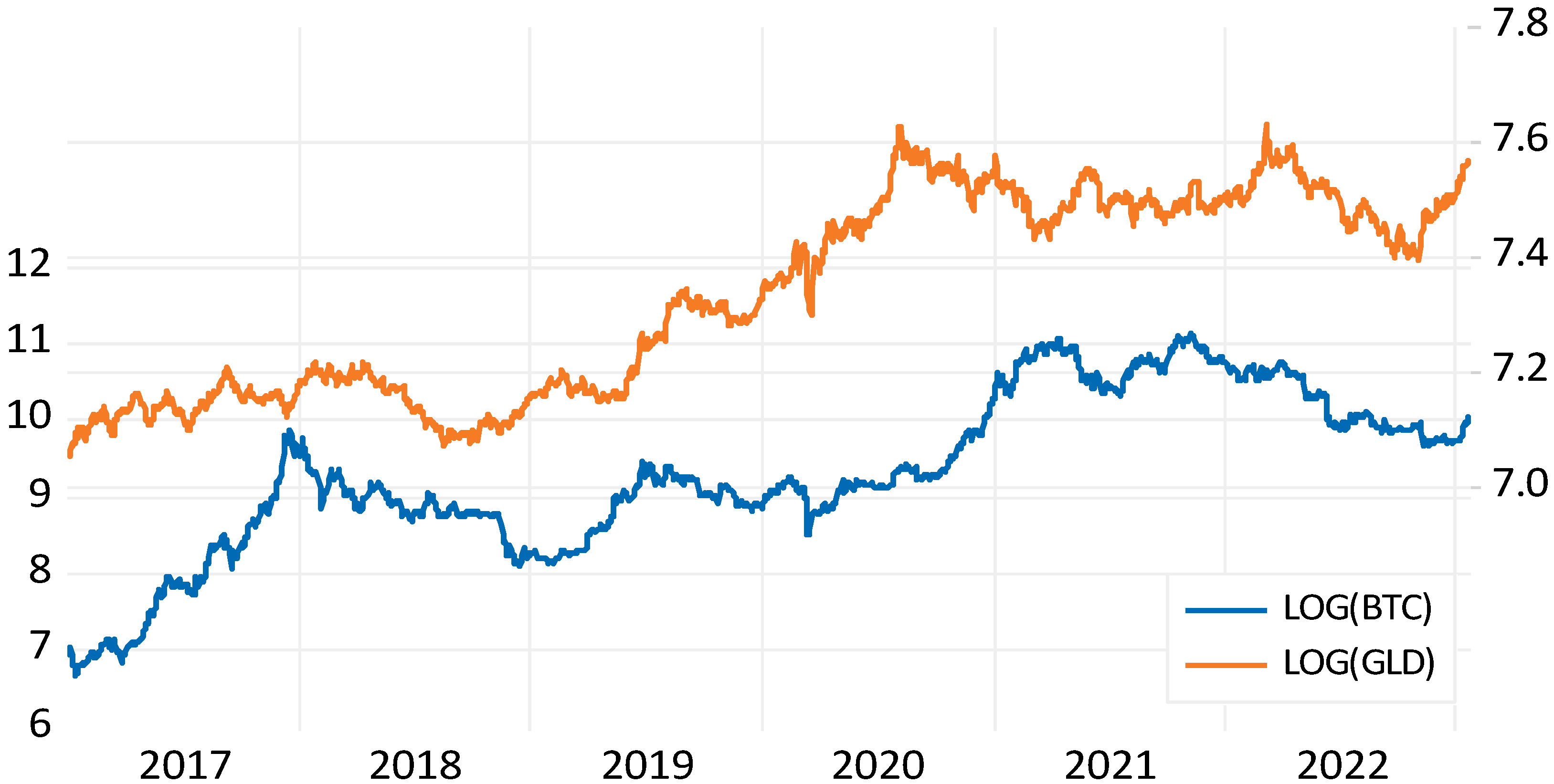 Jrfm 16 00103 g001 Jrfm 16 00103 g001