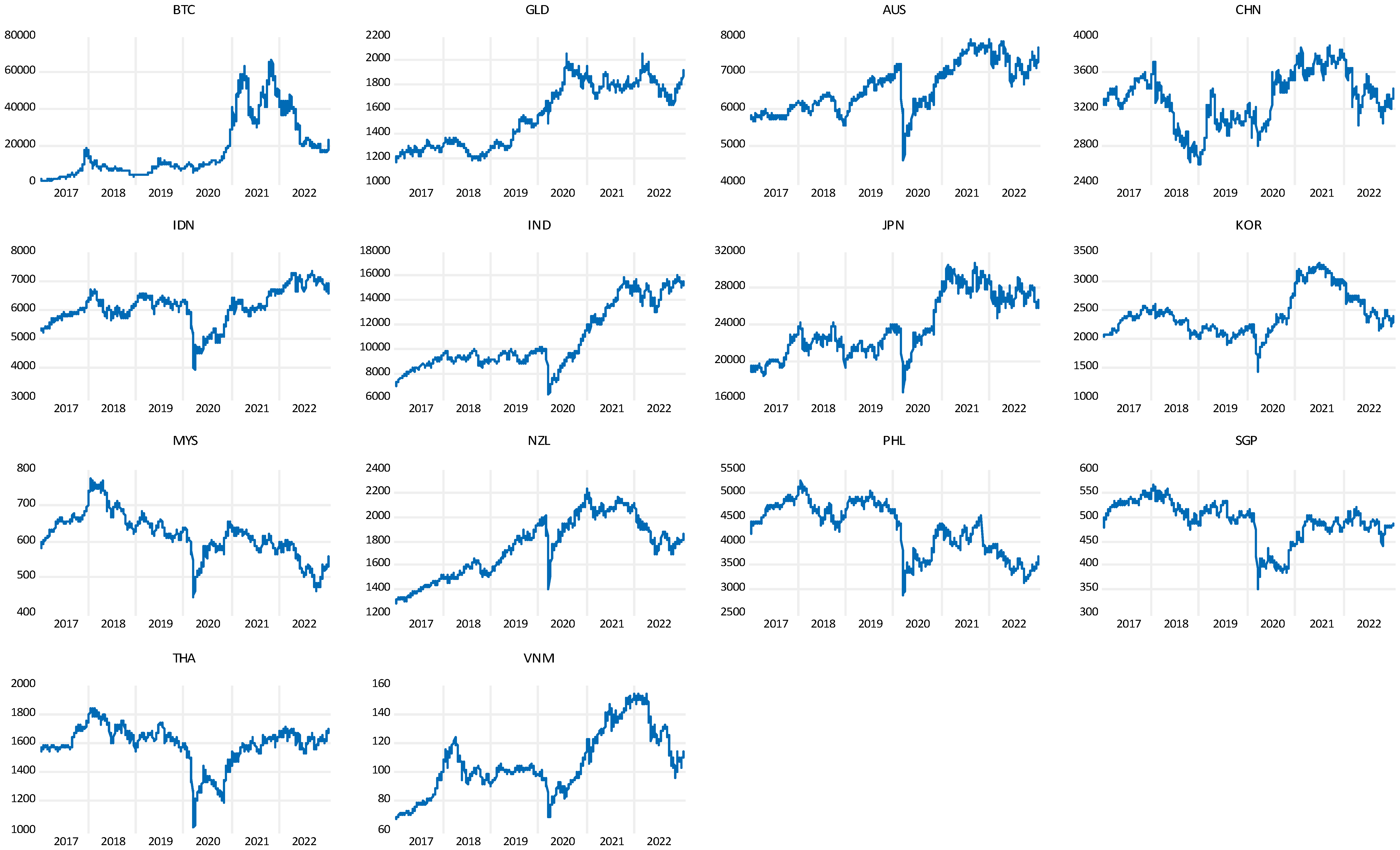 Jrfm 16 00103 g002 Jrfm 16 00103 g002