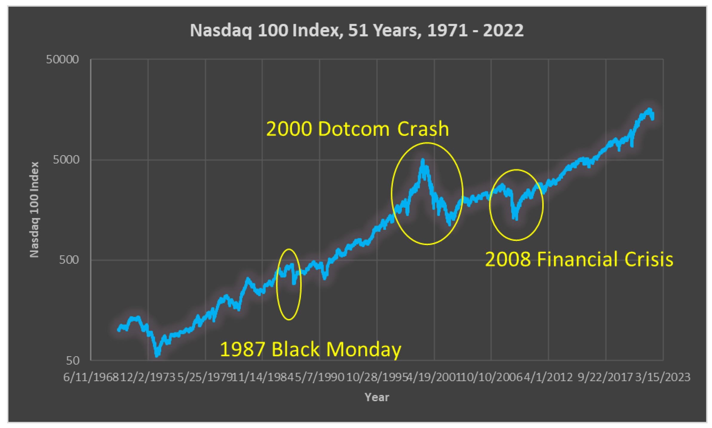 Jrfm 16 00106 g001b 550