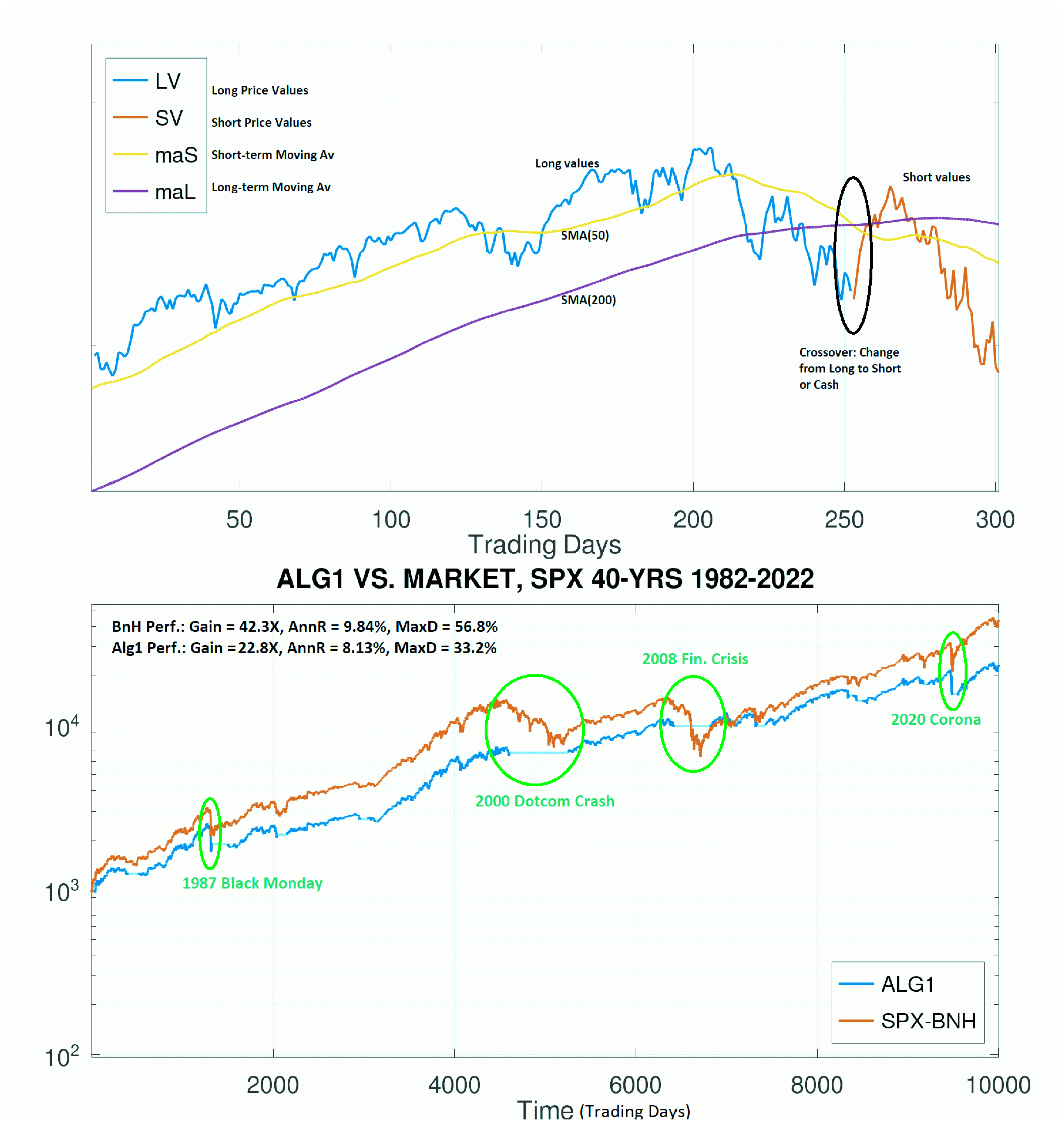 Jrfm 16 00106 g002 550