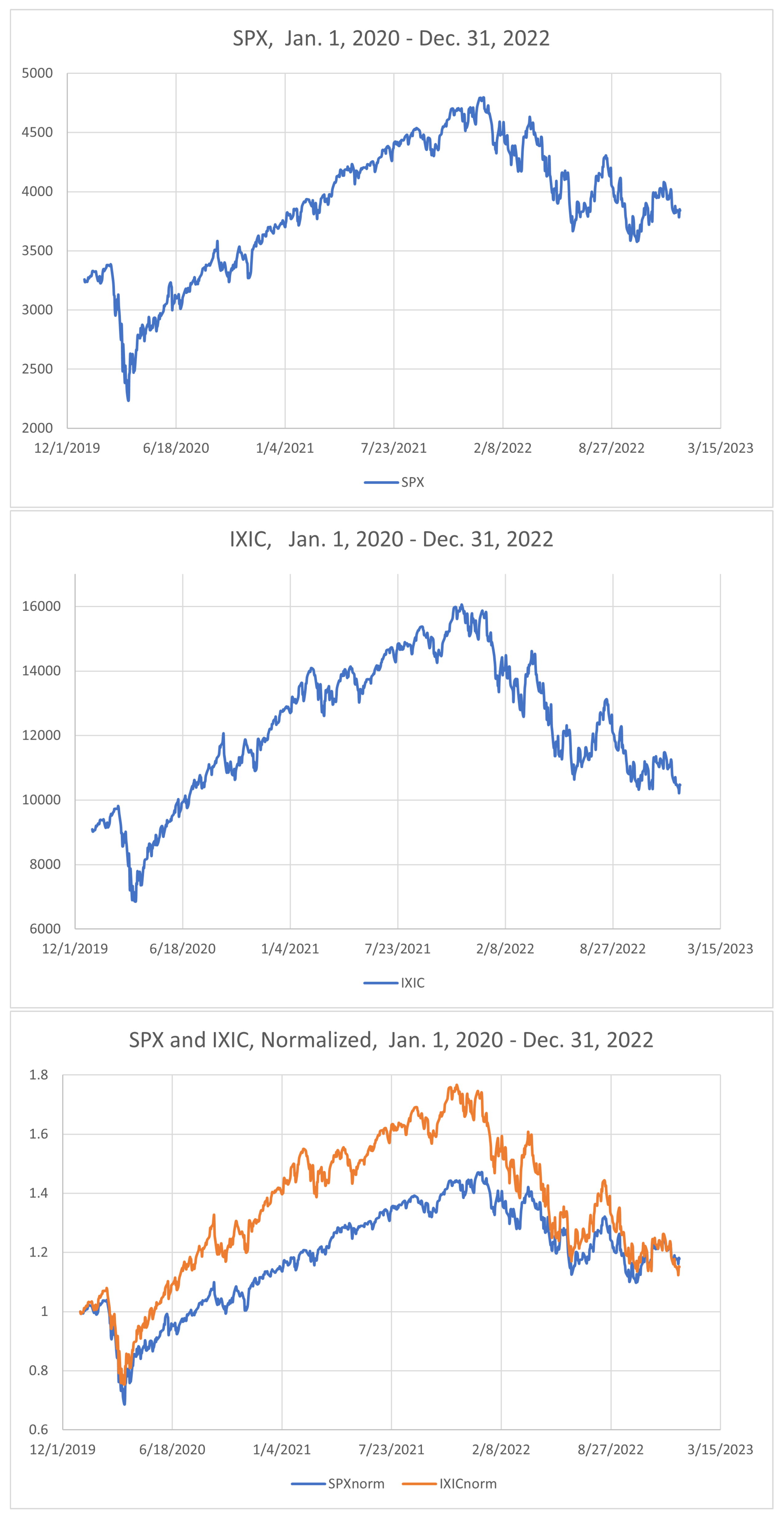Jrfm 16 00106 g004 550