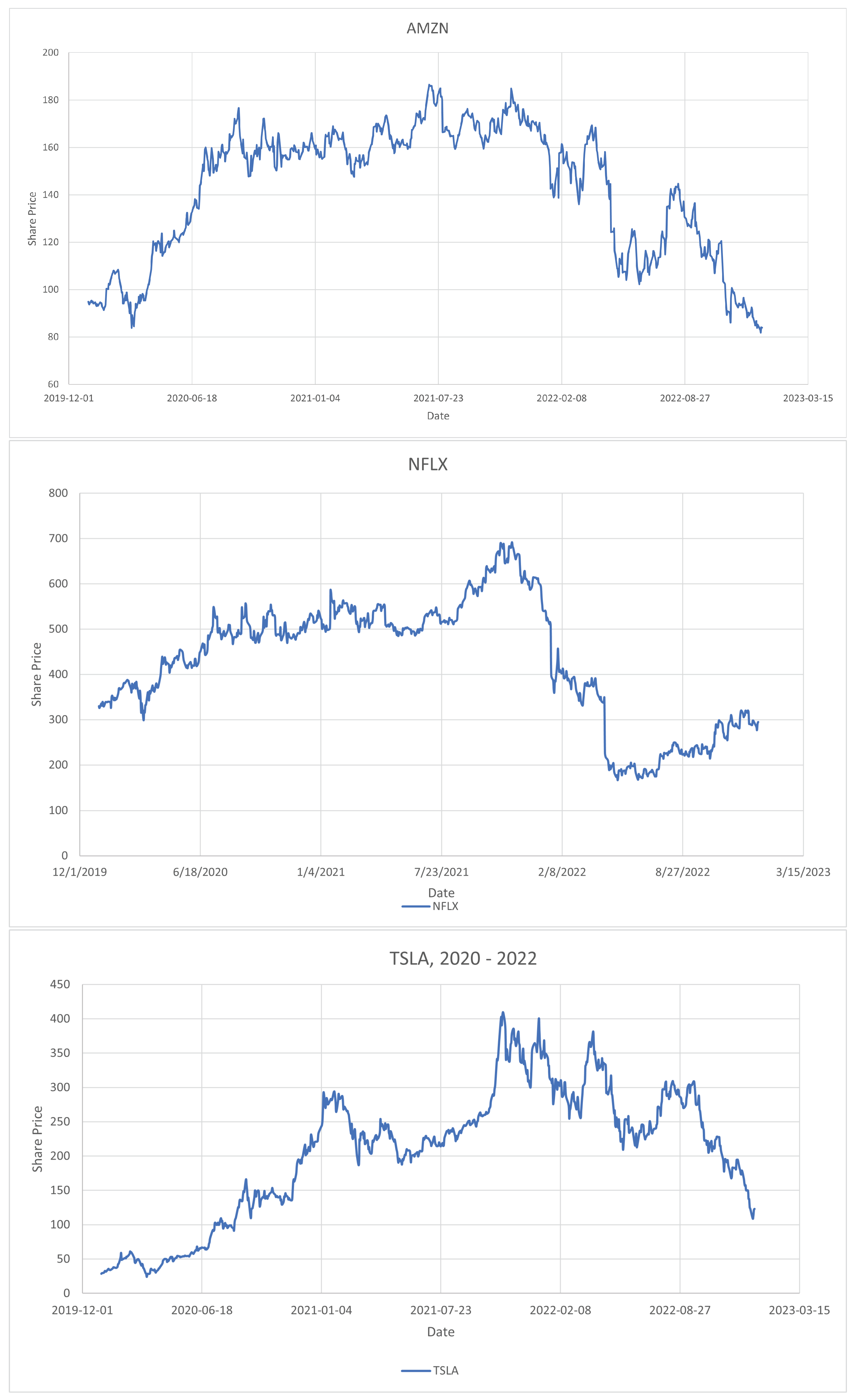 Jrfm 16 00106 g005 550