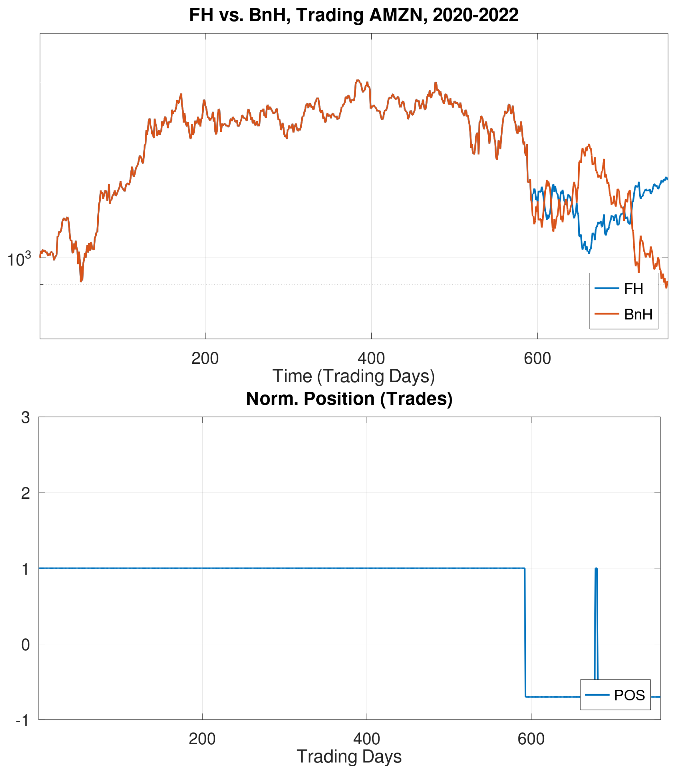 Jrfm 16 00106 g006 550
