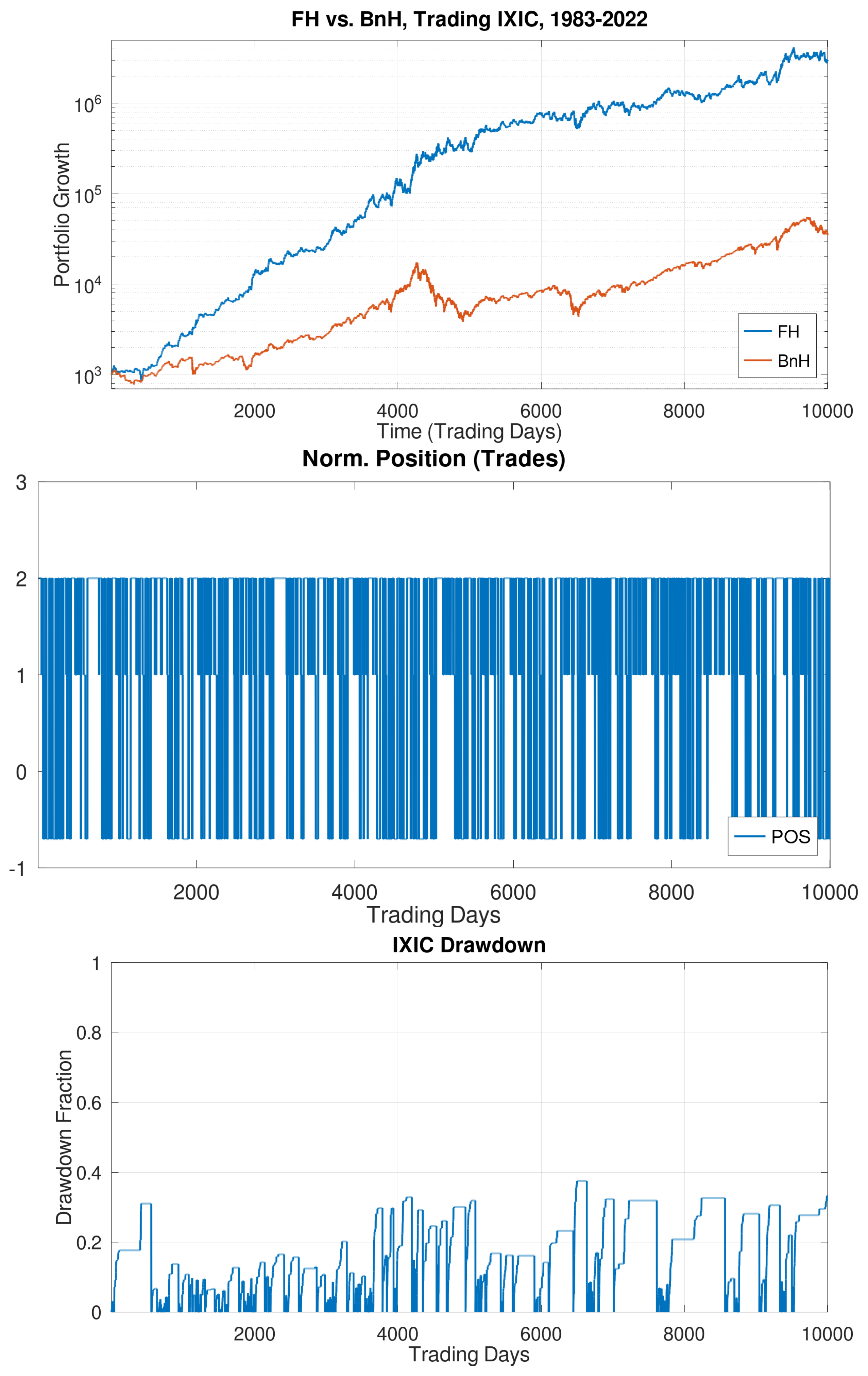 Jrfm 16 00106 g009 550