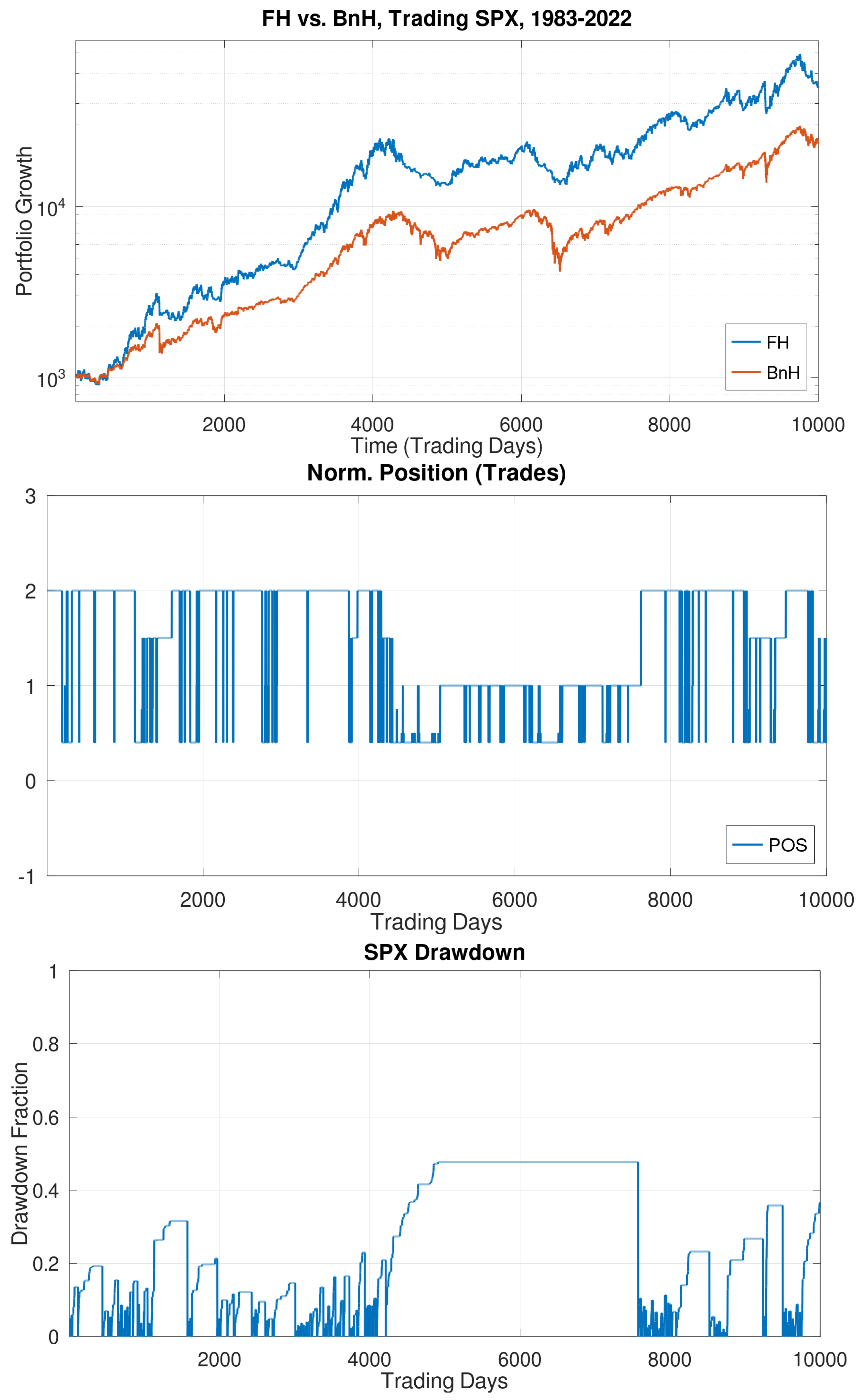 Jrfm 16 00106 g010 550