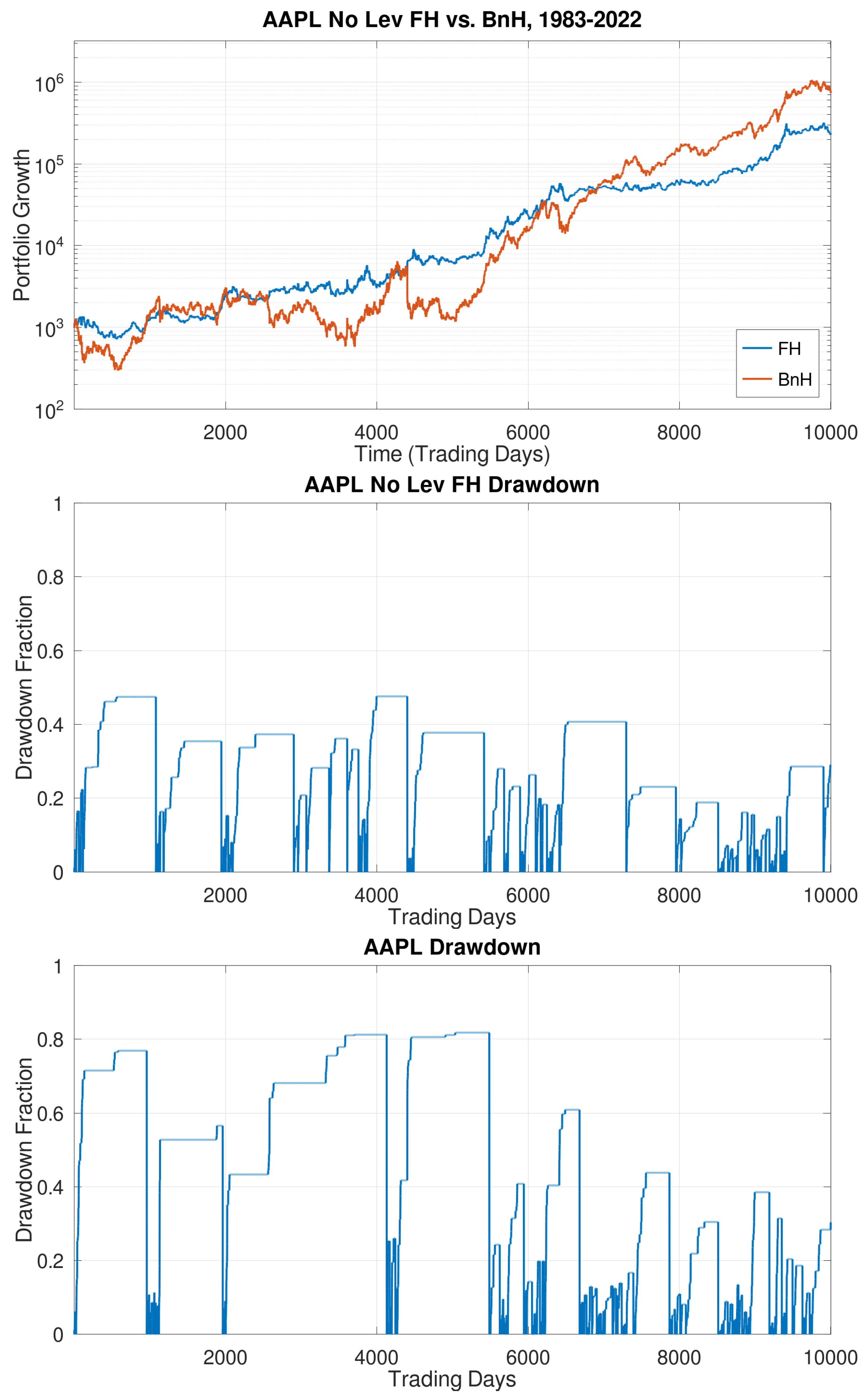 Jrfm 16 00106 g011 550