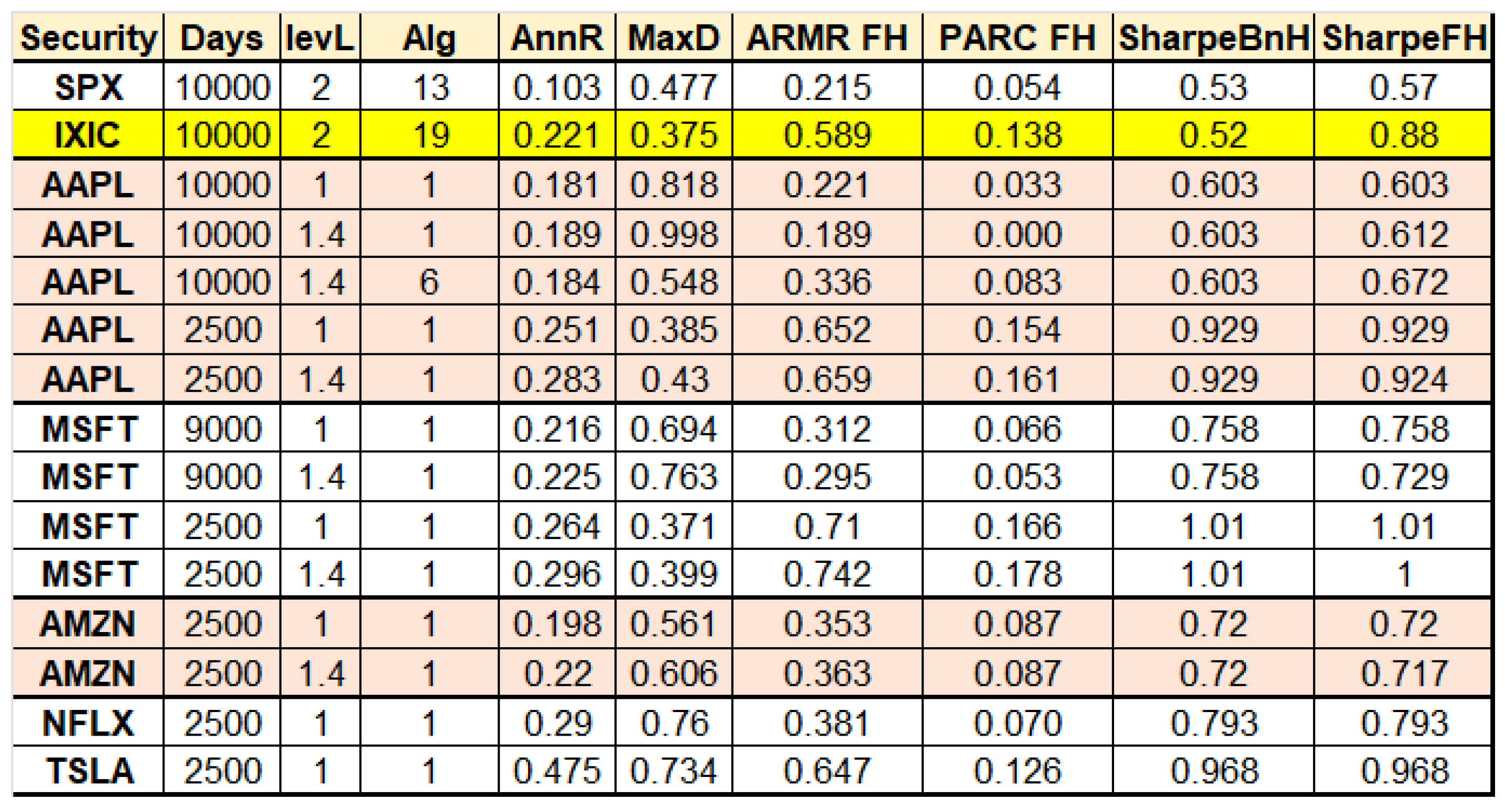 Jrfm 16 00106 g014 550