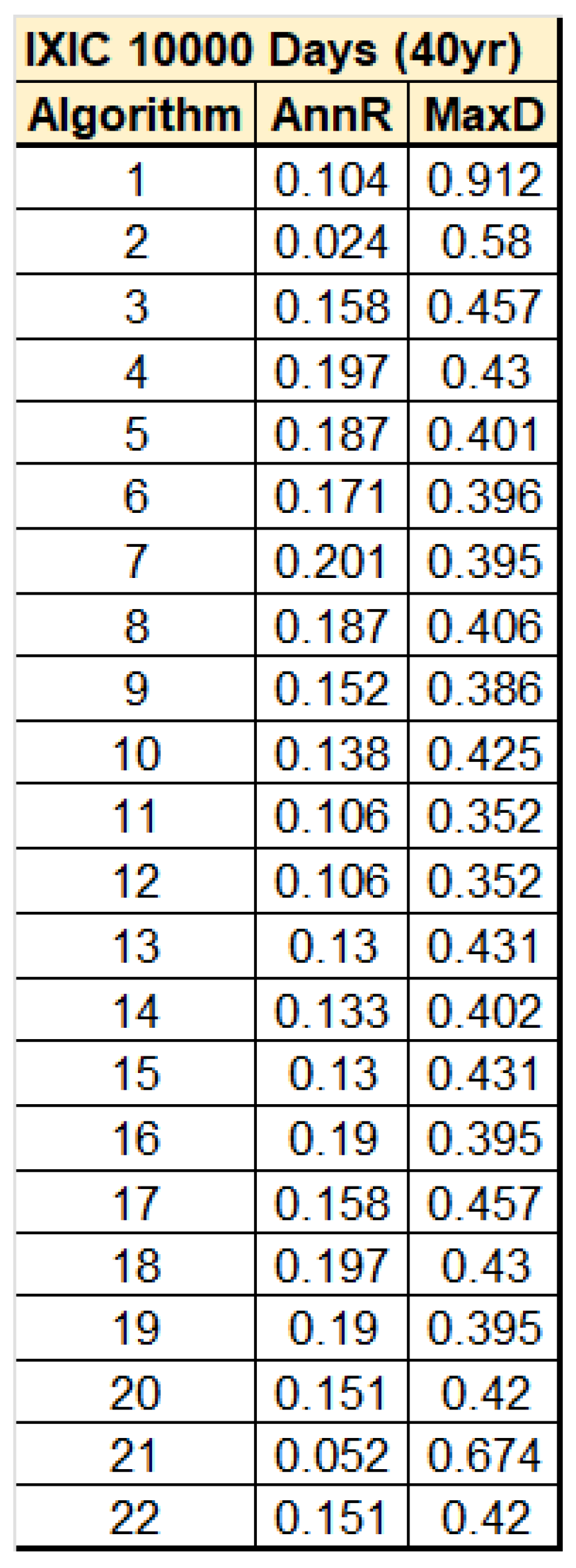 Jrfm 16 00106 g015 550