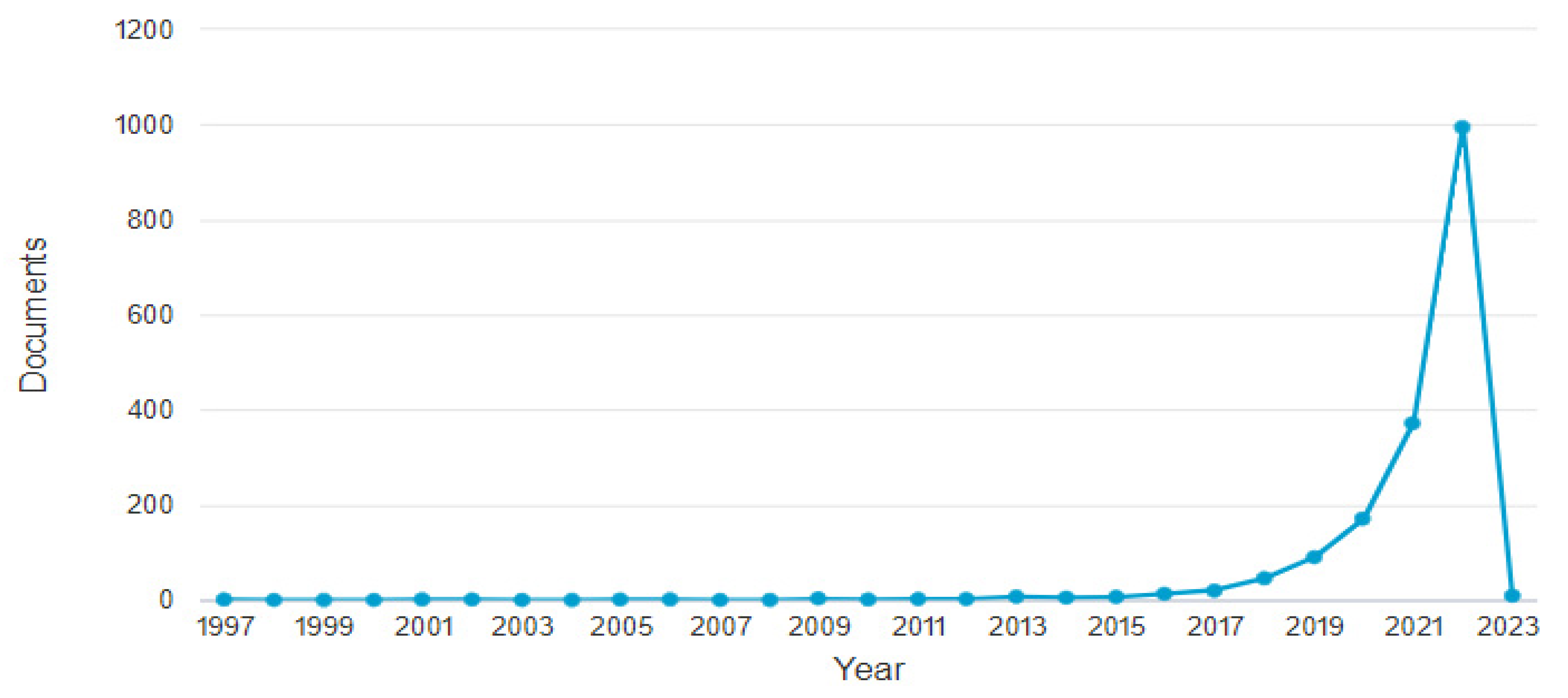 Jrfm 16 00108 g001 Jrfm 16 00108 g001