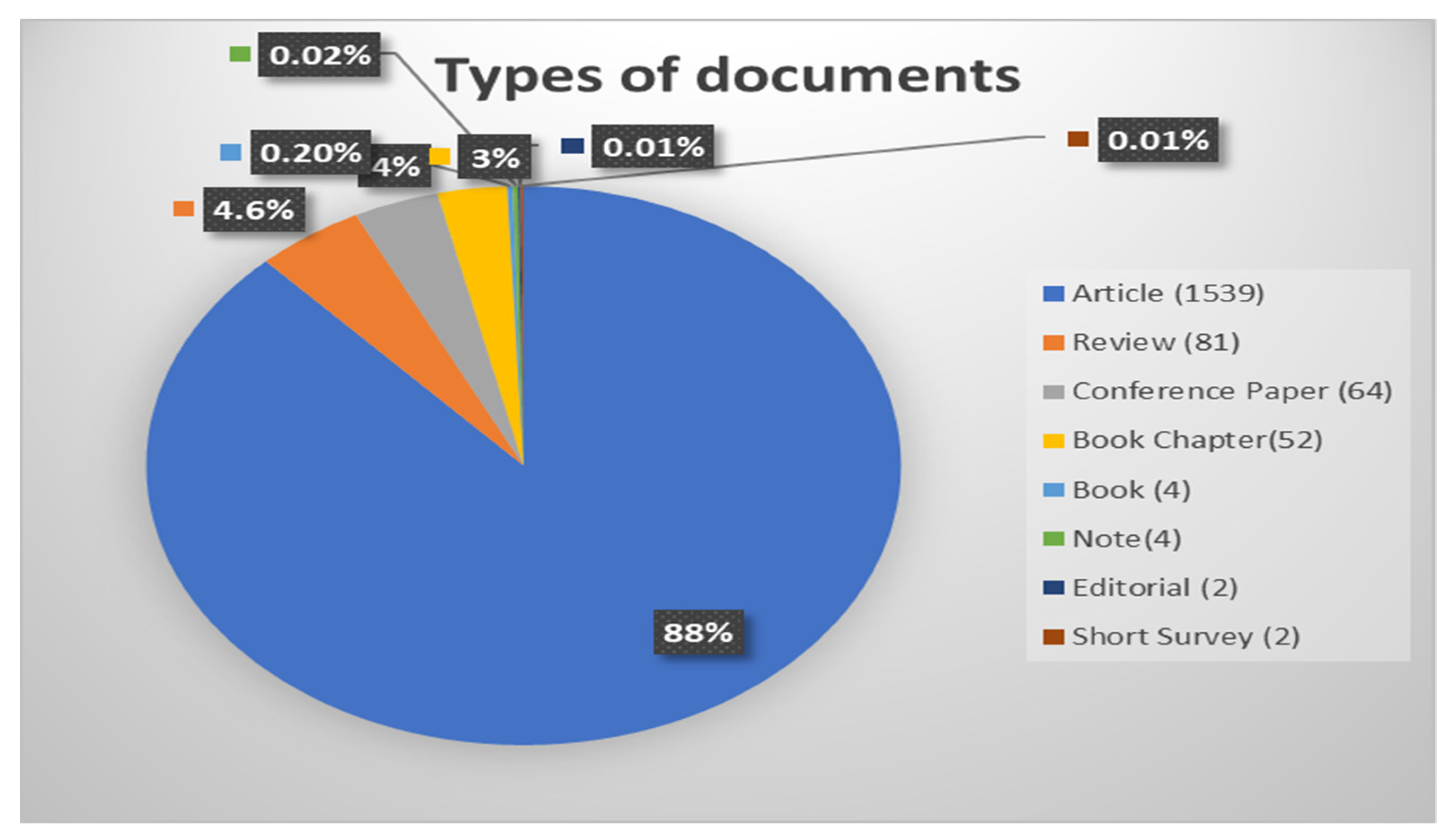 Jrfm 16 00108 g002 Jrfm 16 00108 g002