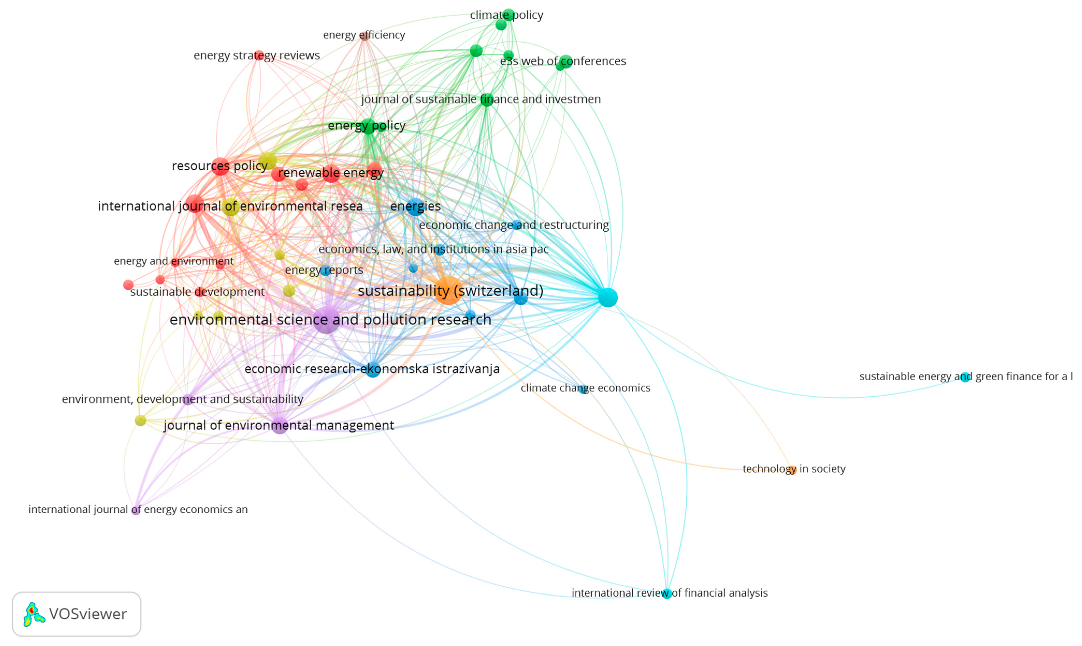 Jrfm 16 00108 g004 Jrfm 16 00108 g004