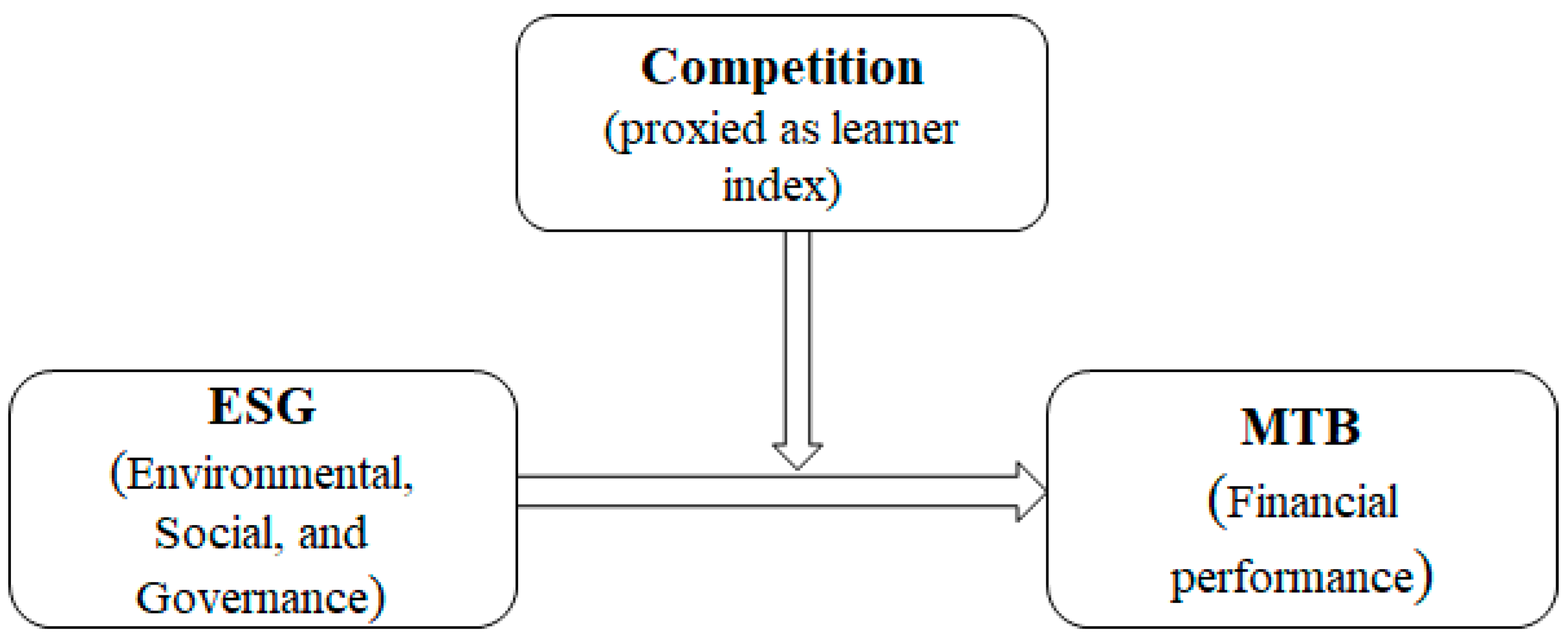 Jrfm 16 00109 g001 Jrfm 16 00109 g001